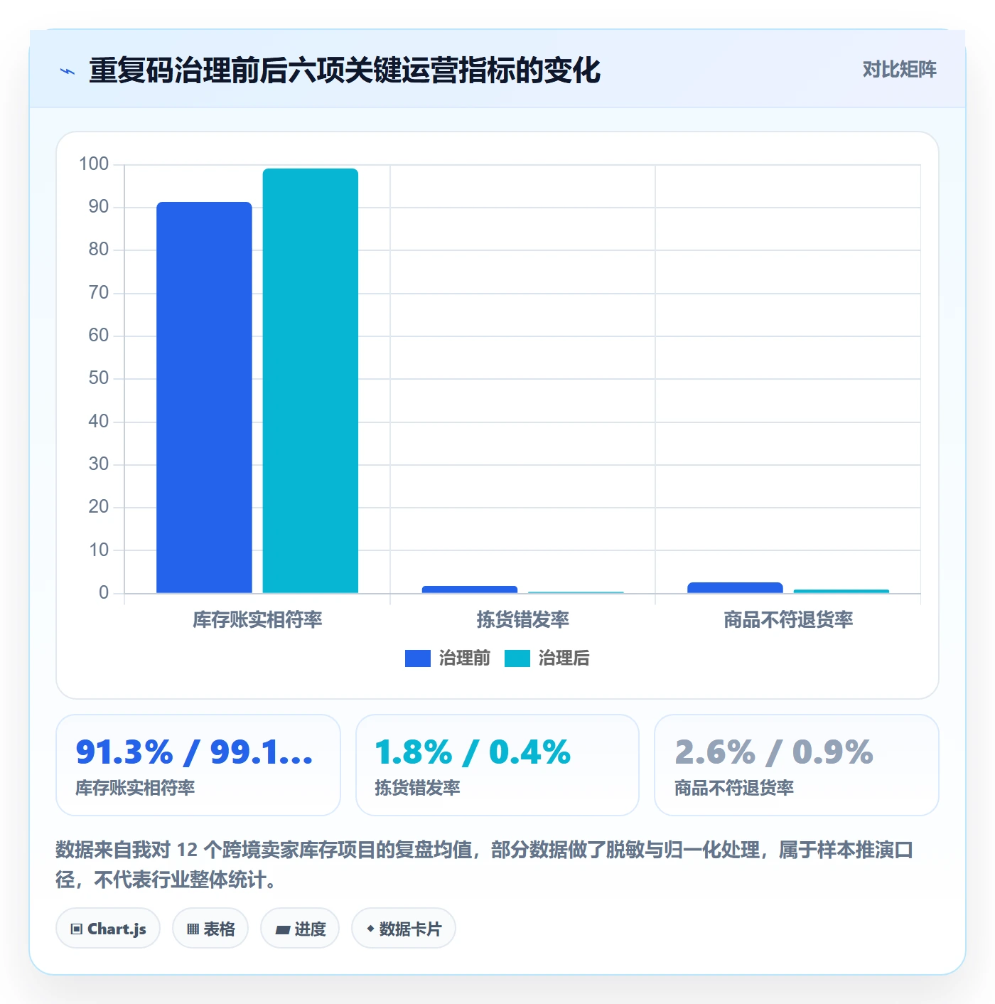 想做好UPC码，先掌握海外仓管理中的重复码排查