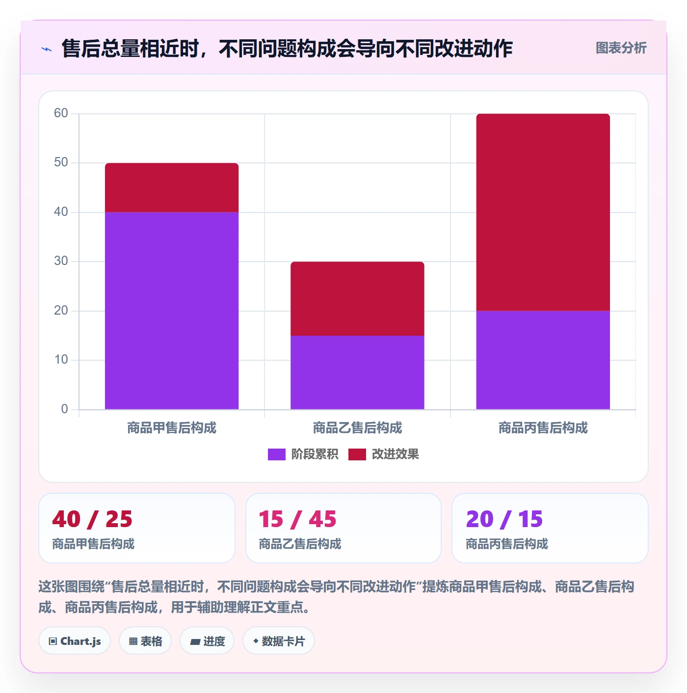temu使用技巧：平台入驻对应的进阶玩法方法