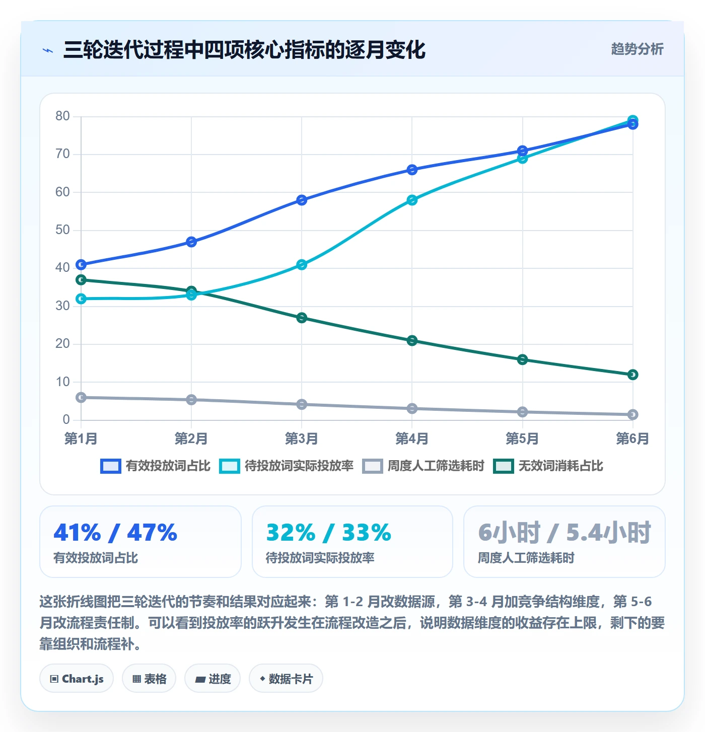 亚马逊软件升级方案:用问题清单改善关键词工具