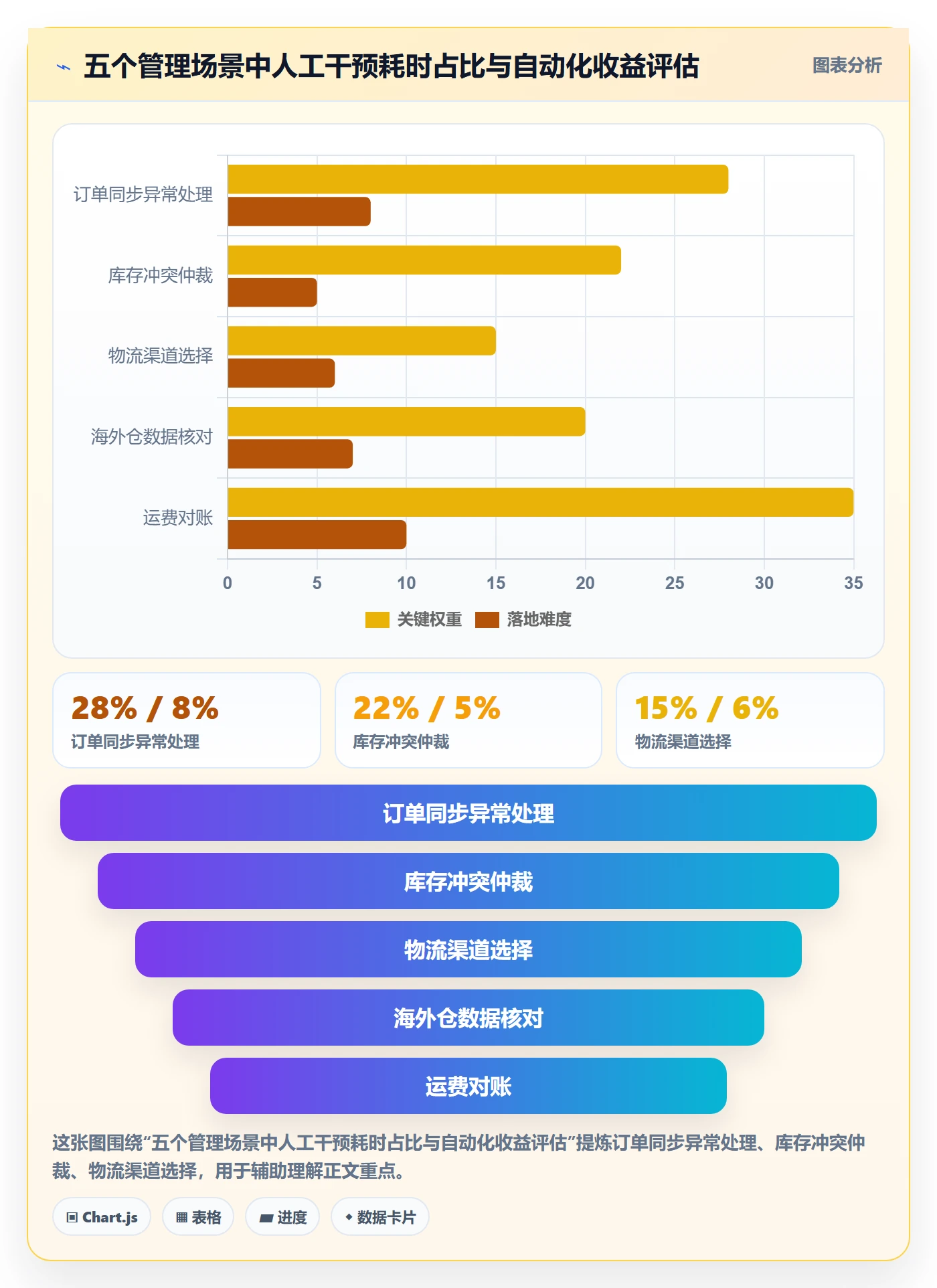 跨境电商一站式服务怎么管？以仓储物流为核心的工具对比方案