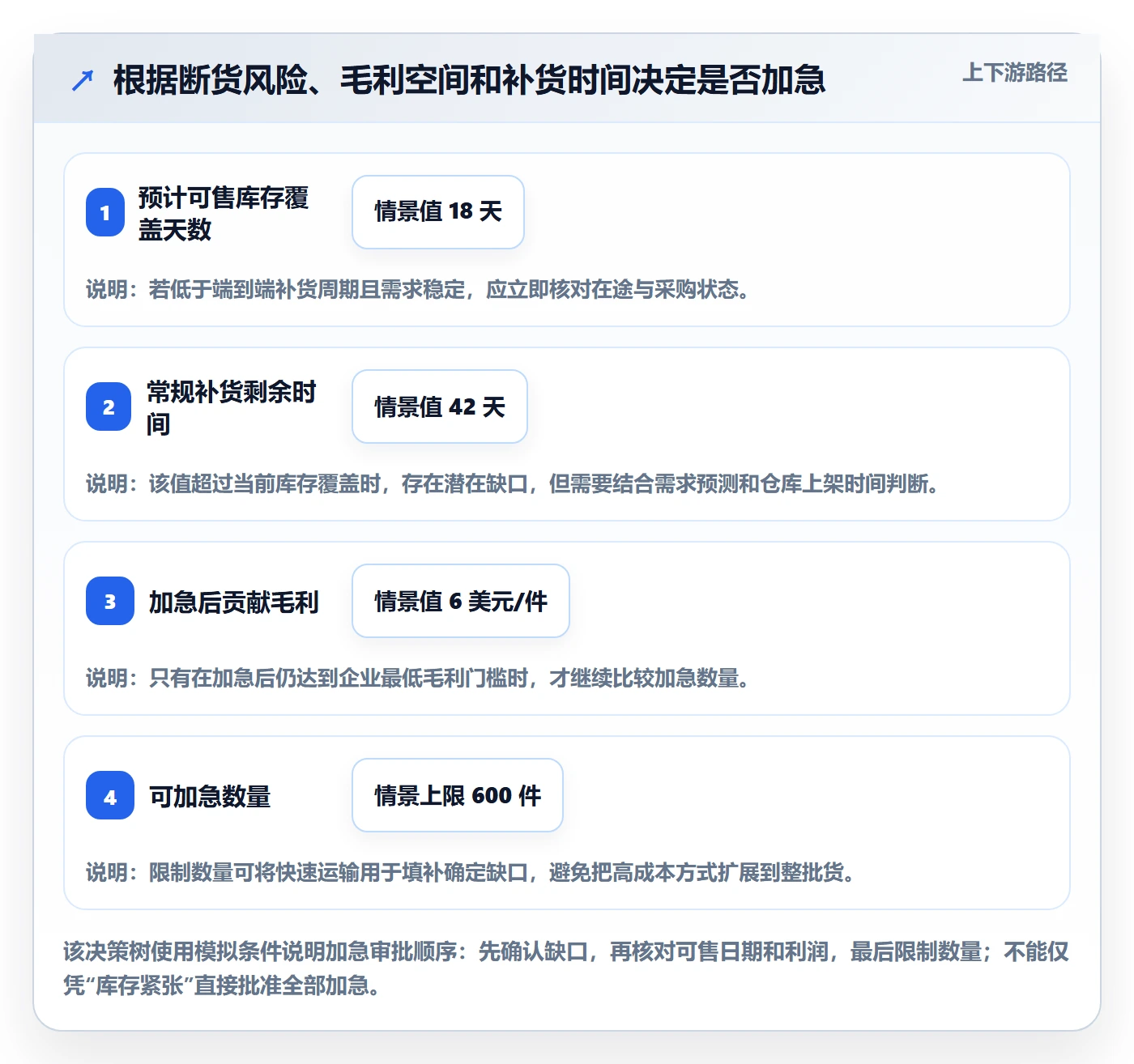 想做好跨境电商，先掌握年度规划中的跨境物流