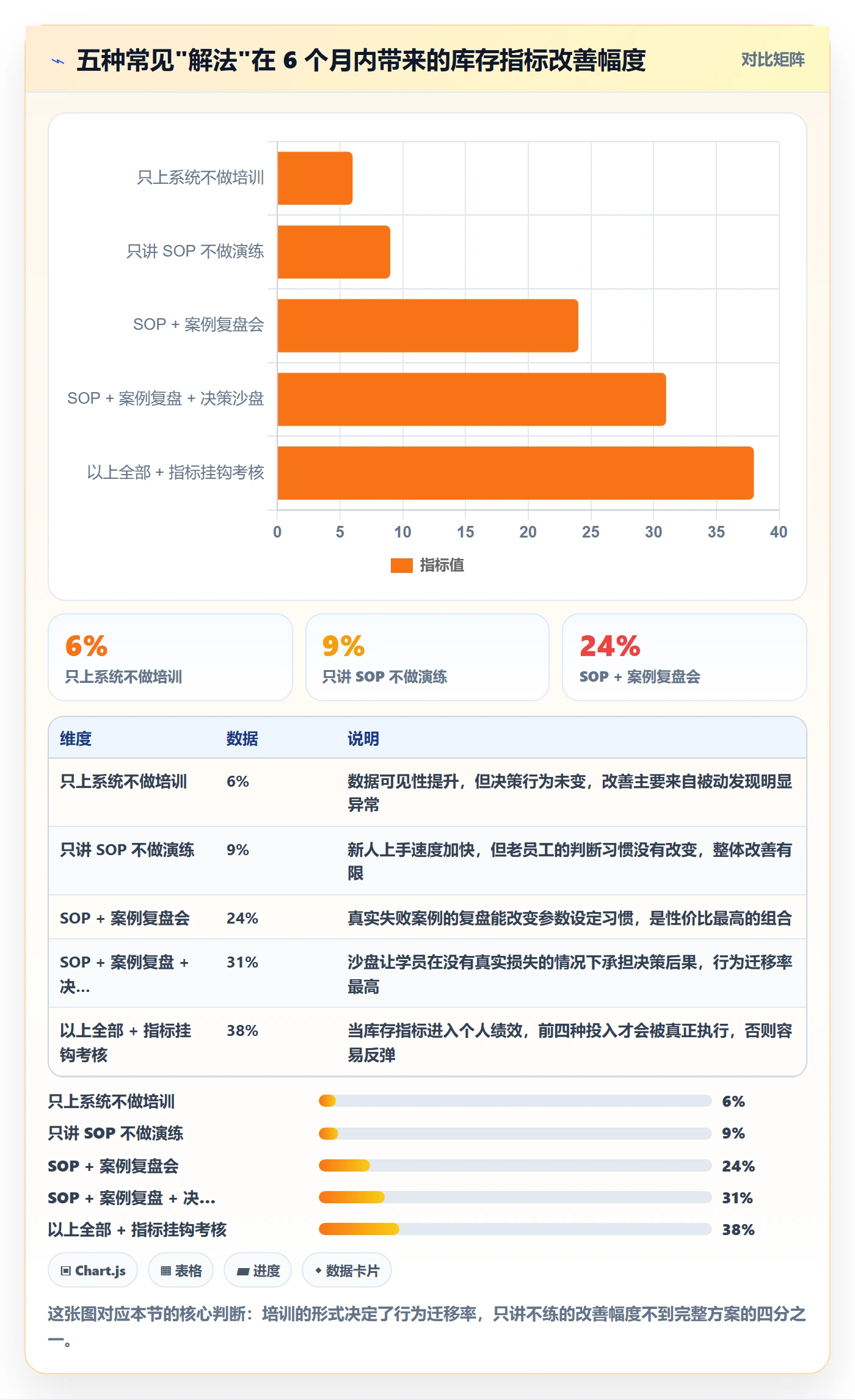 跨境电商运营工作指南:用团队培训解决库存计划问题