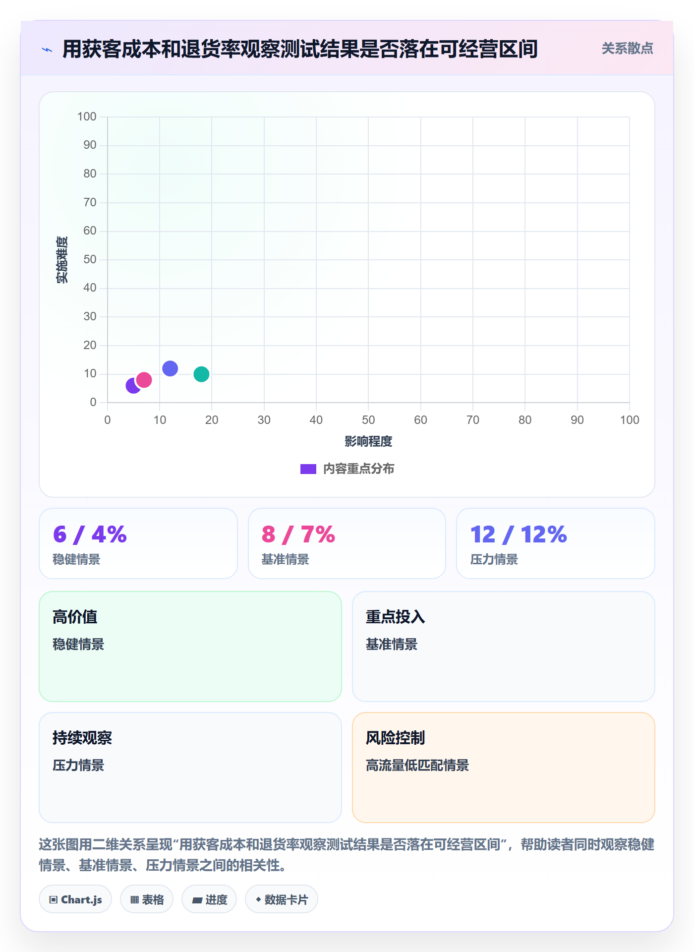 跨境电商怎么选？选品策略相关的选品策略判断标准