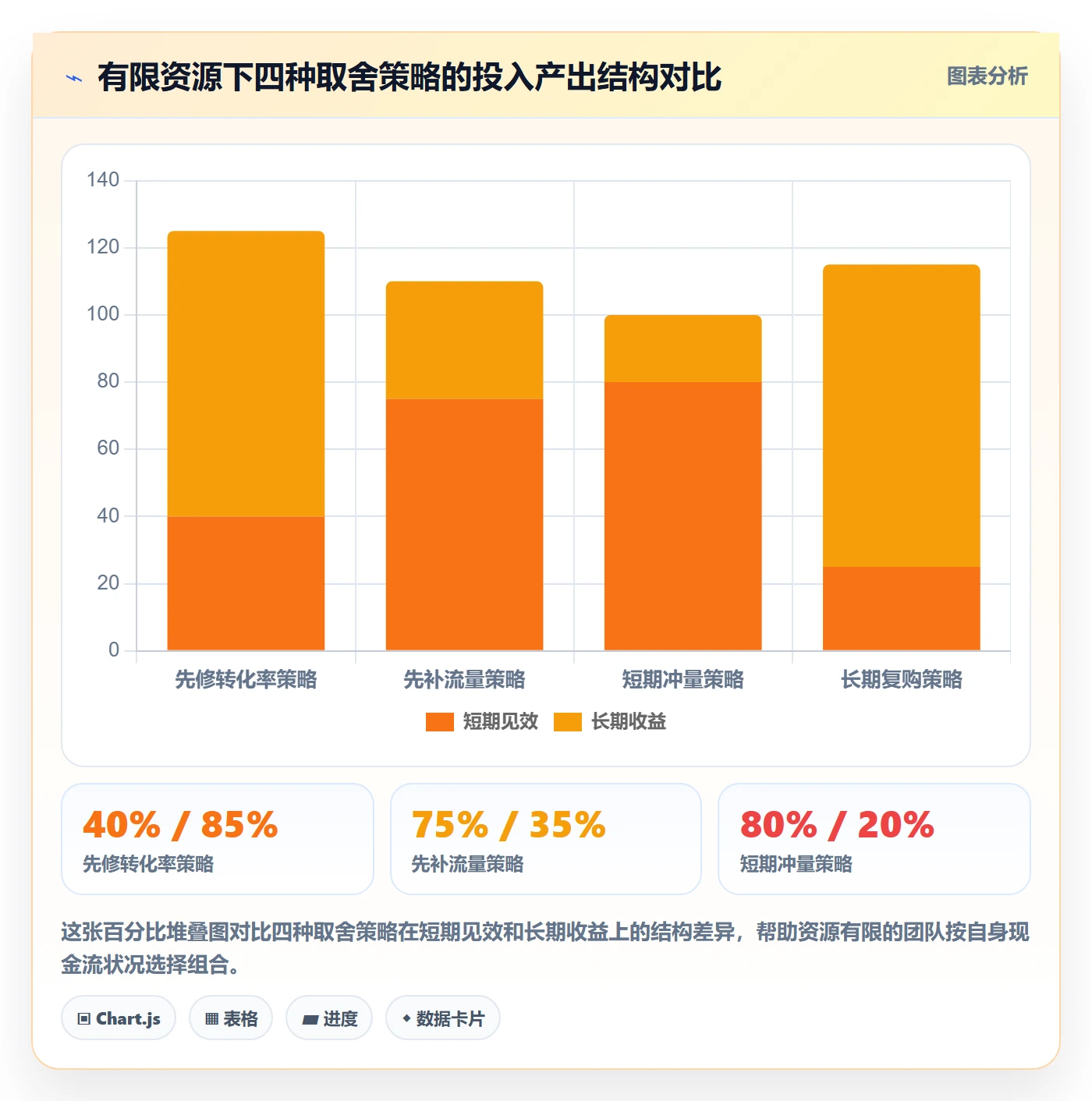 商品分析基础课：销量趋势相关的案例拆解一次讲透