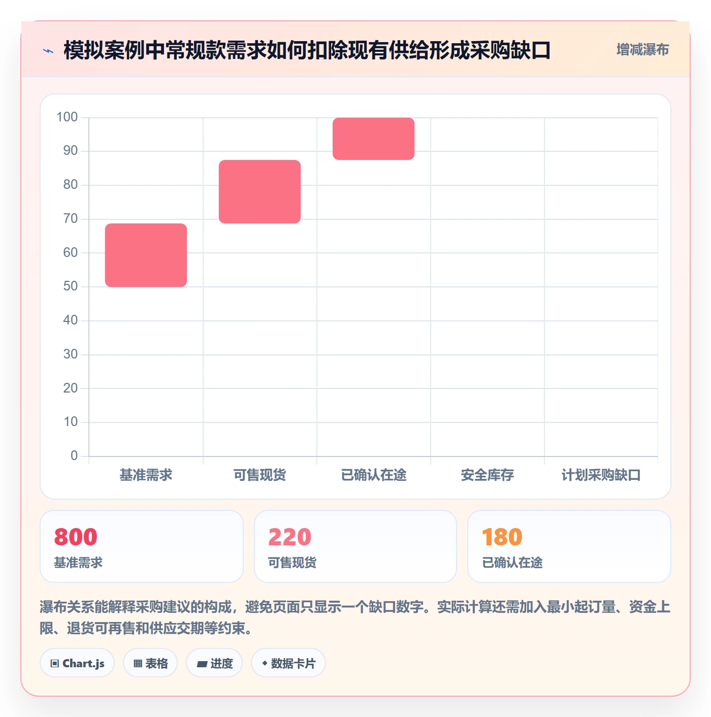电商数据查询网站规划方法：行业趋势与旺季准备如何衔接