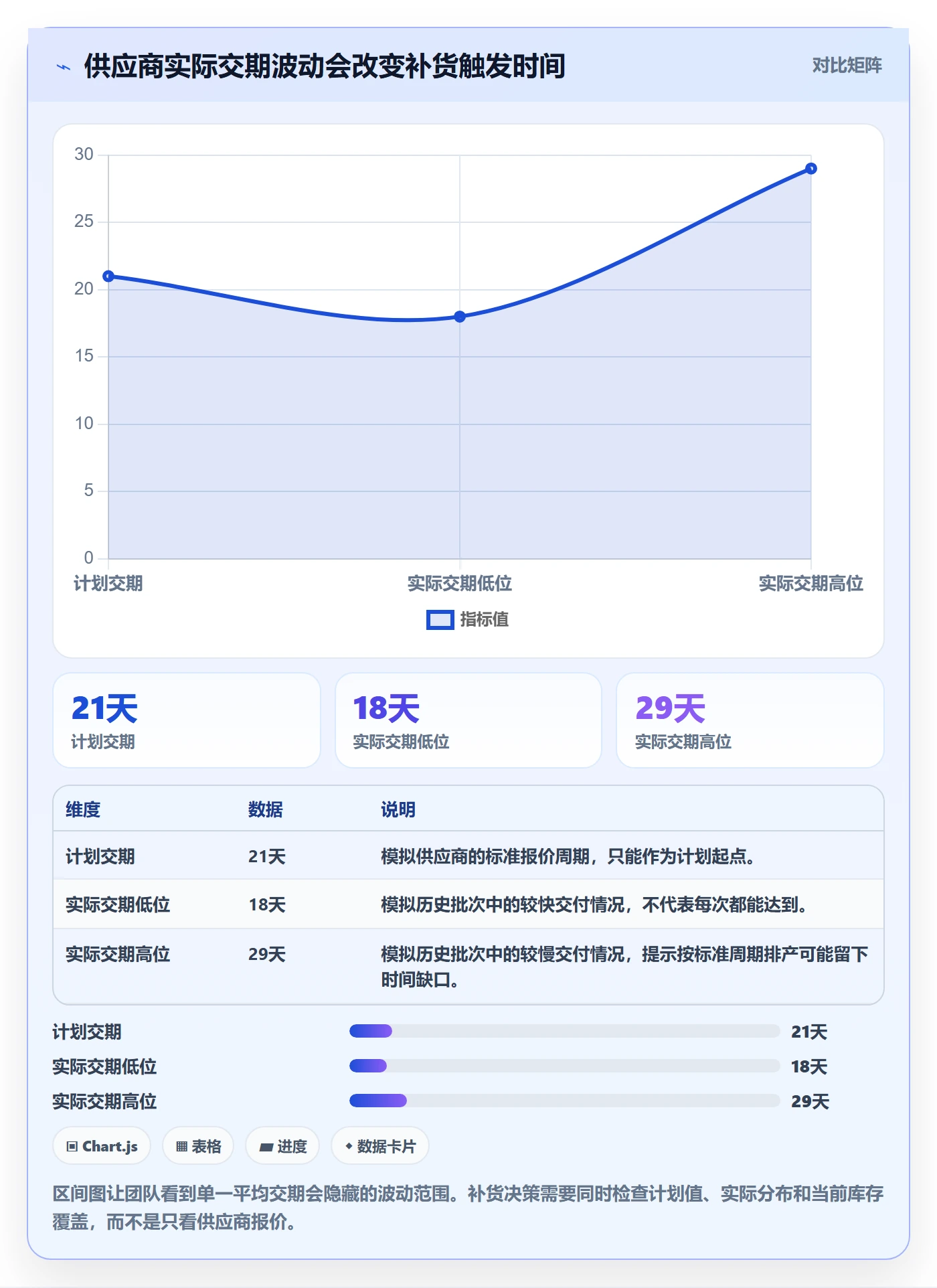 temu场景解析：全托管模式中的旺季准备怎么处理