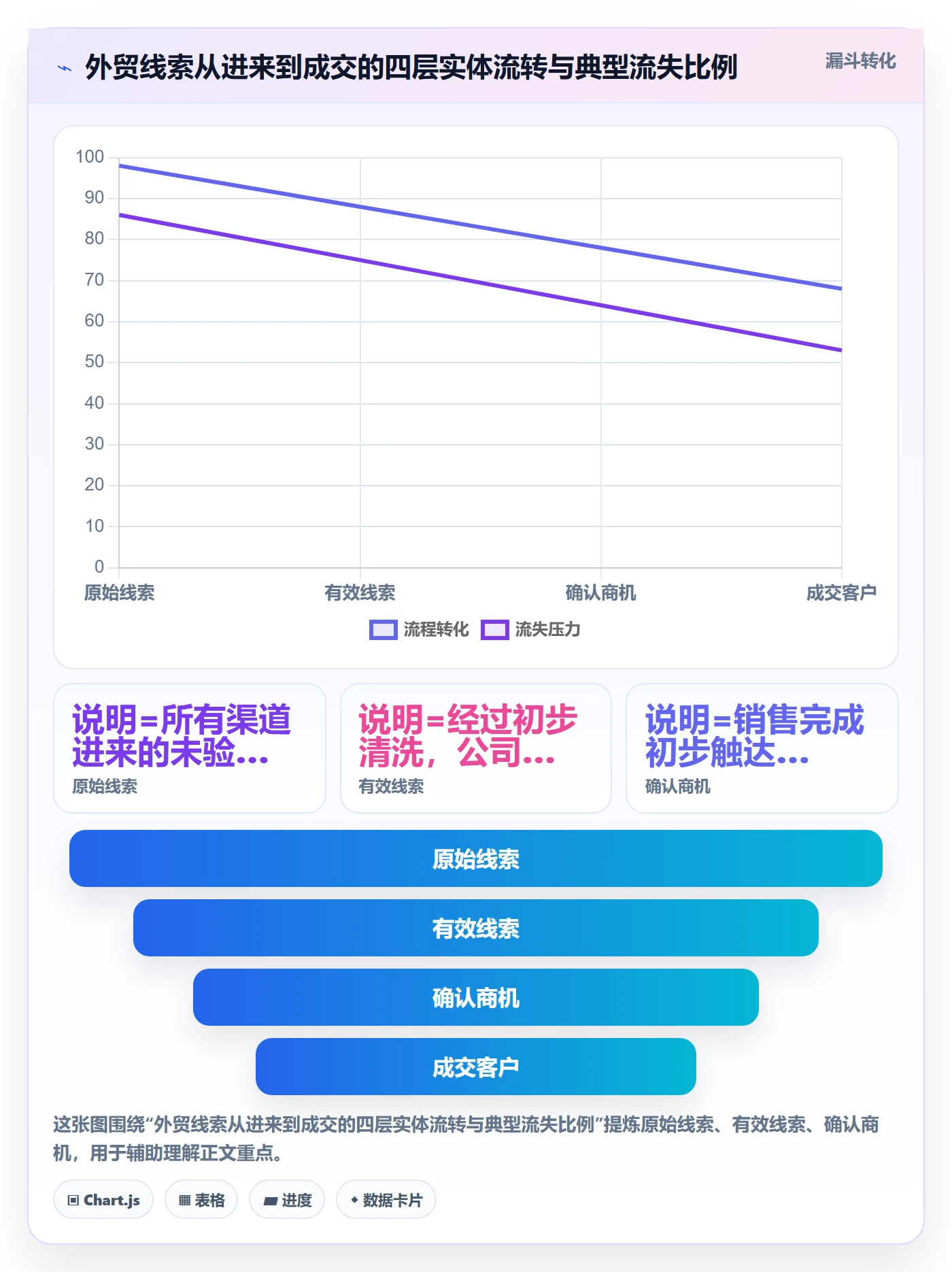 外贸数据分析平台怎么管？以销售线索为核心的指标体系方案