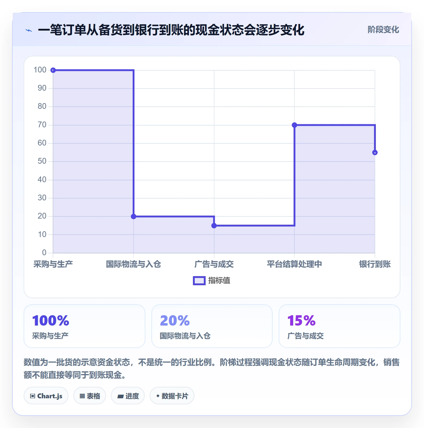 跨境电商怎么管？以选品策略为核心的回款管理方案