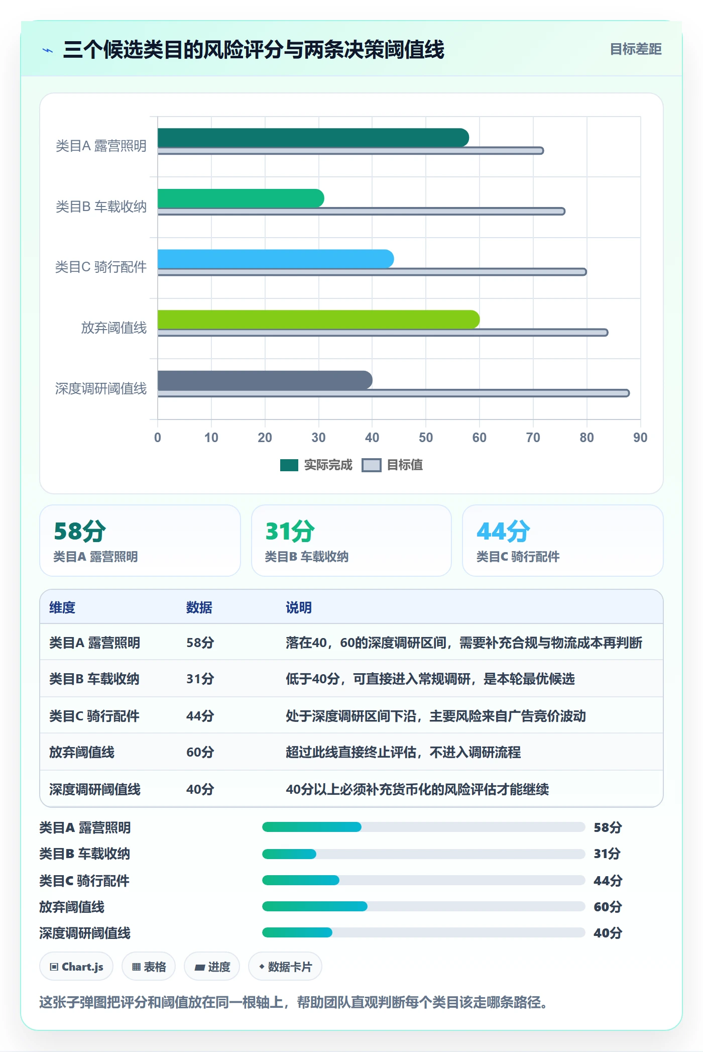 跨境电商运营升级方案：用风险排查改善市场调研