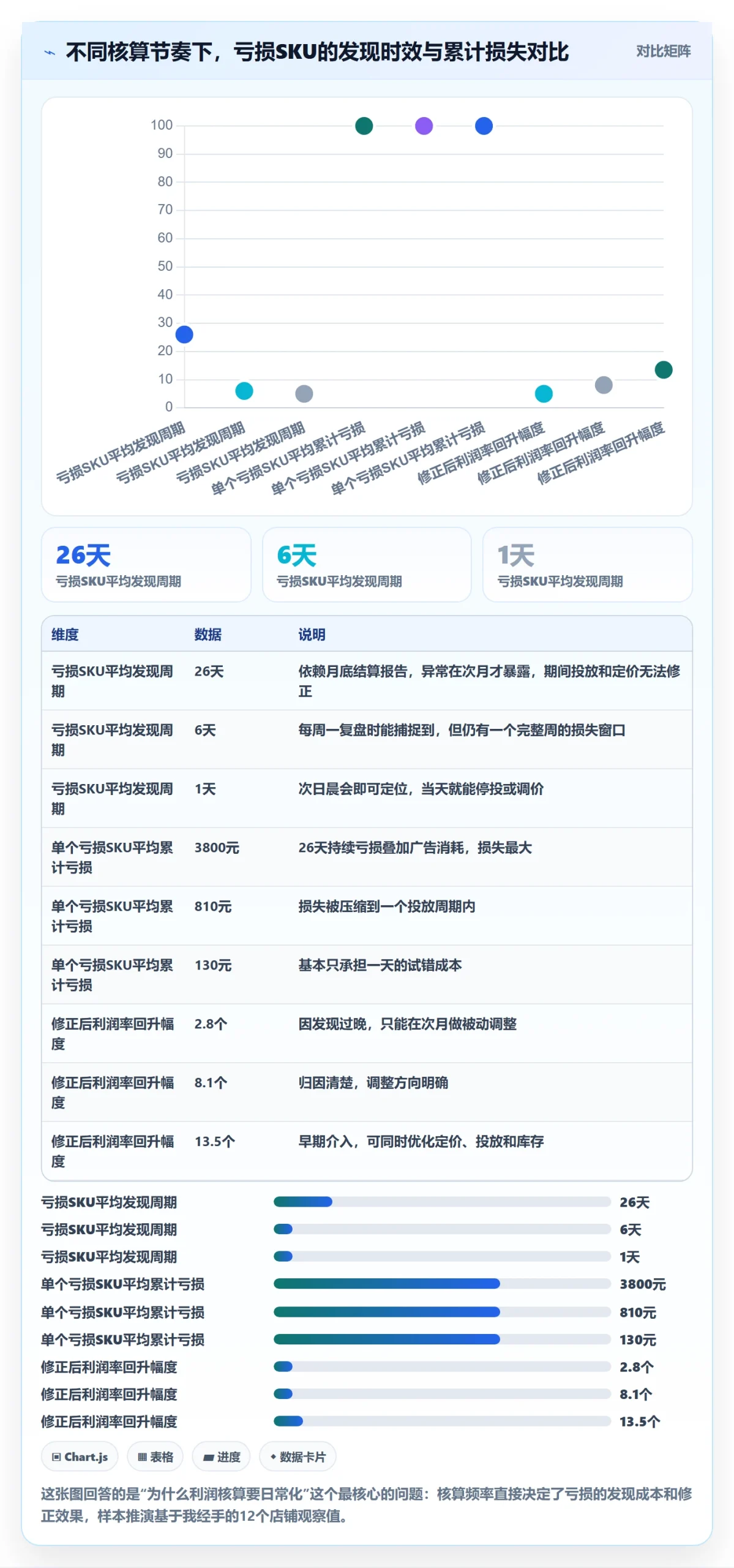 亚马逊软件操作手册：利润核算对应的日常管理步骤