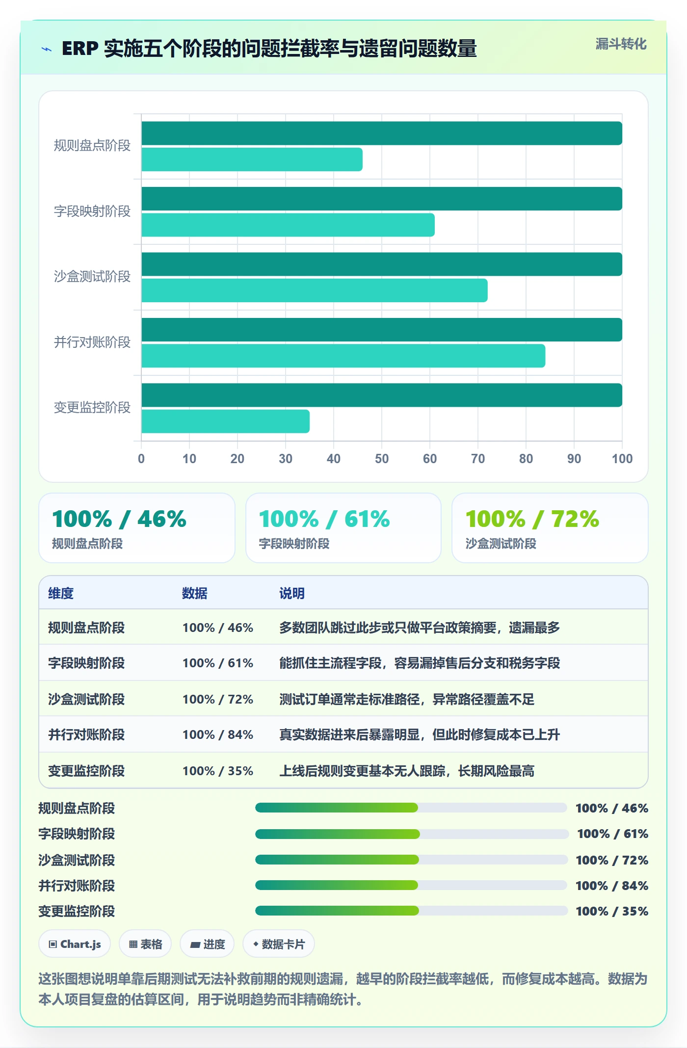 erp跨境电商基础课：系统实施相关的平台规则一次讲透