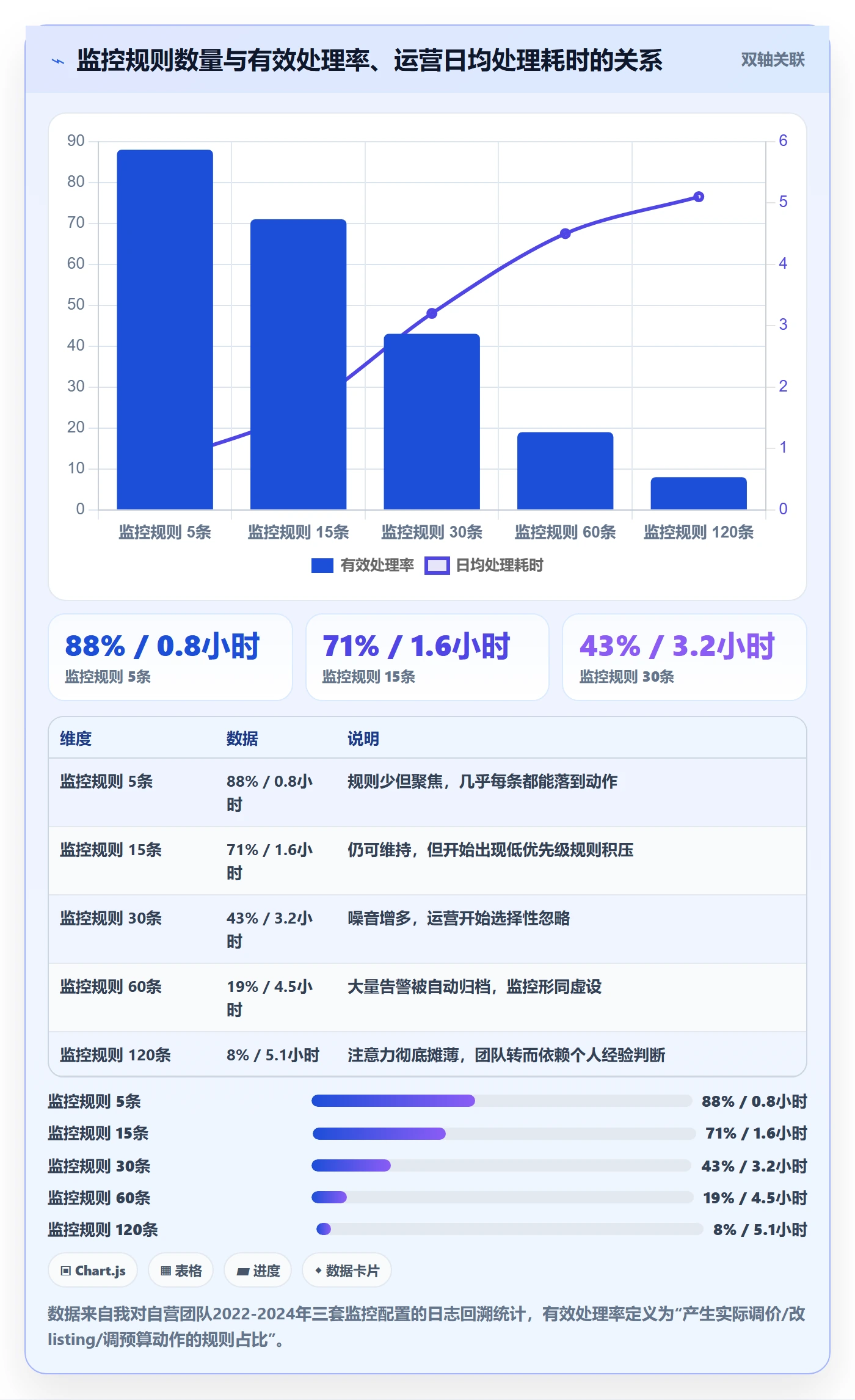 亚马逊软件改造重点：从竞品监控推进旺季准备