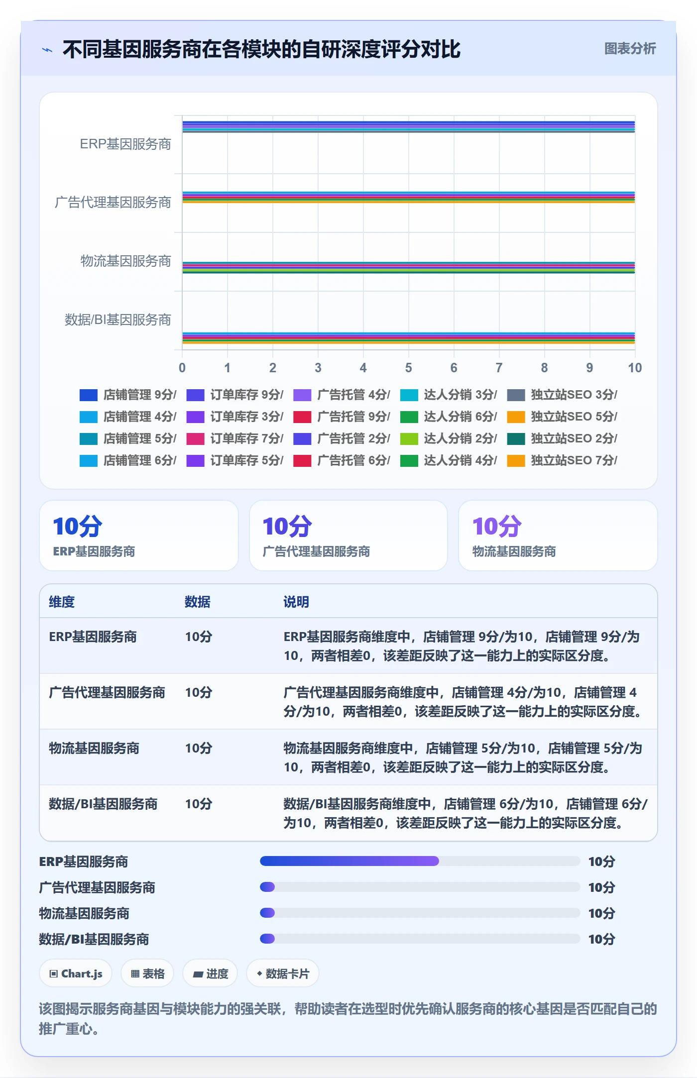 跨境电商一站式服务使用技巧：运营推广对应的选型方法方法