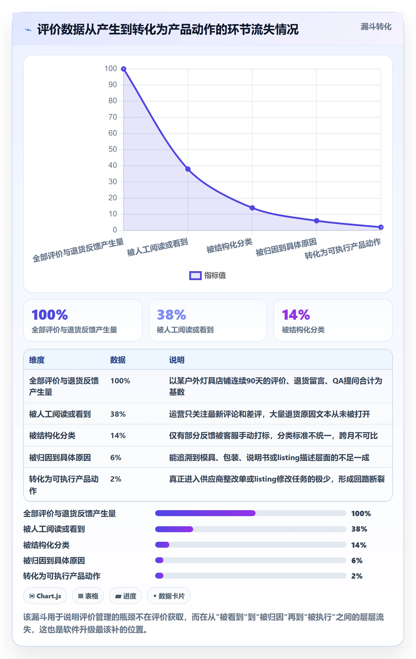 亚马逊软件升级方案：用案例拆解改善评价管理