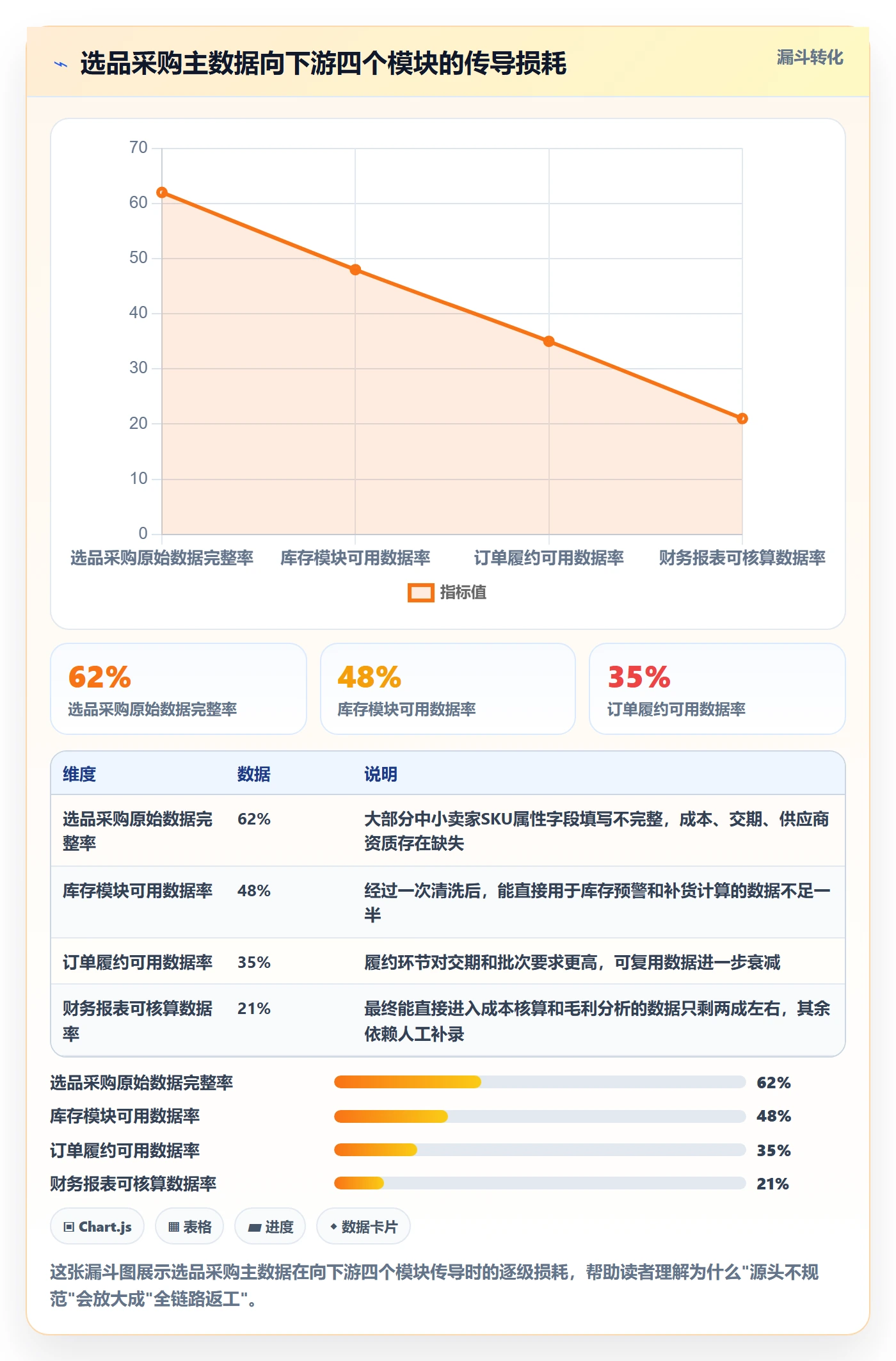 跨境电商一站式服务业务拆解：选品采购为什么影响自动化方案
