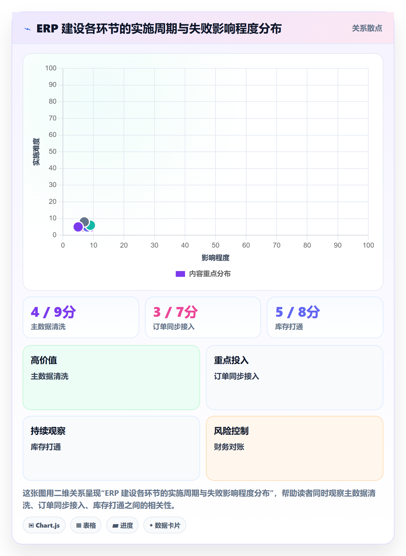 erp跨境电商建设路线：从订单同步到成本控制分几步
