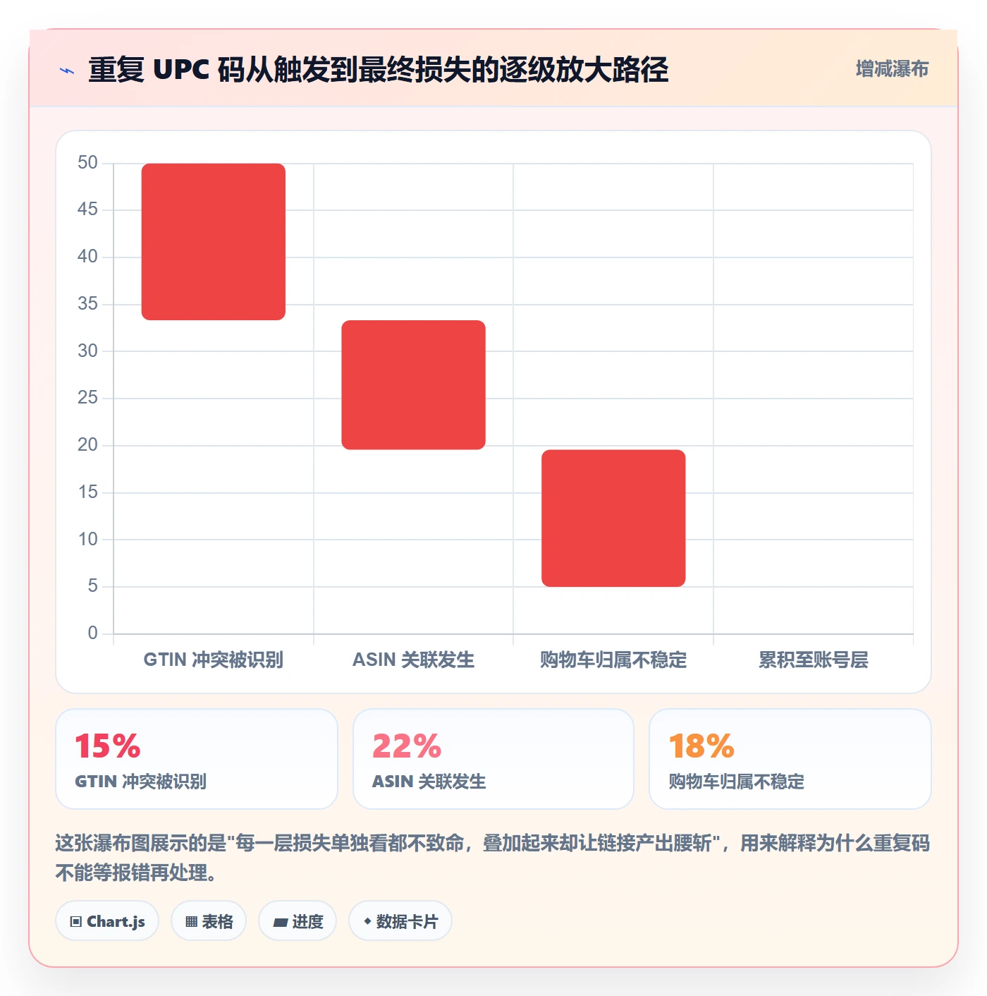 UPC码怎么优化？先从重复码排查的选品策略入手