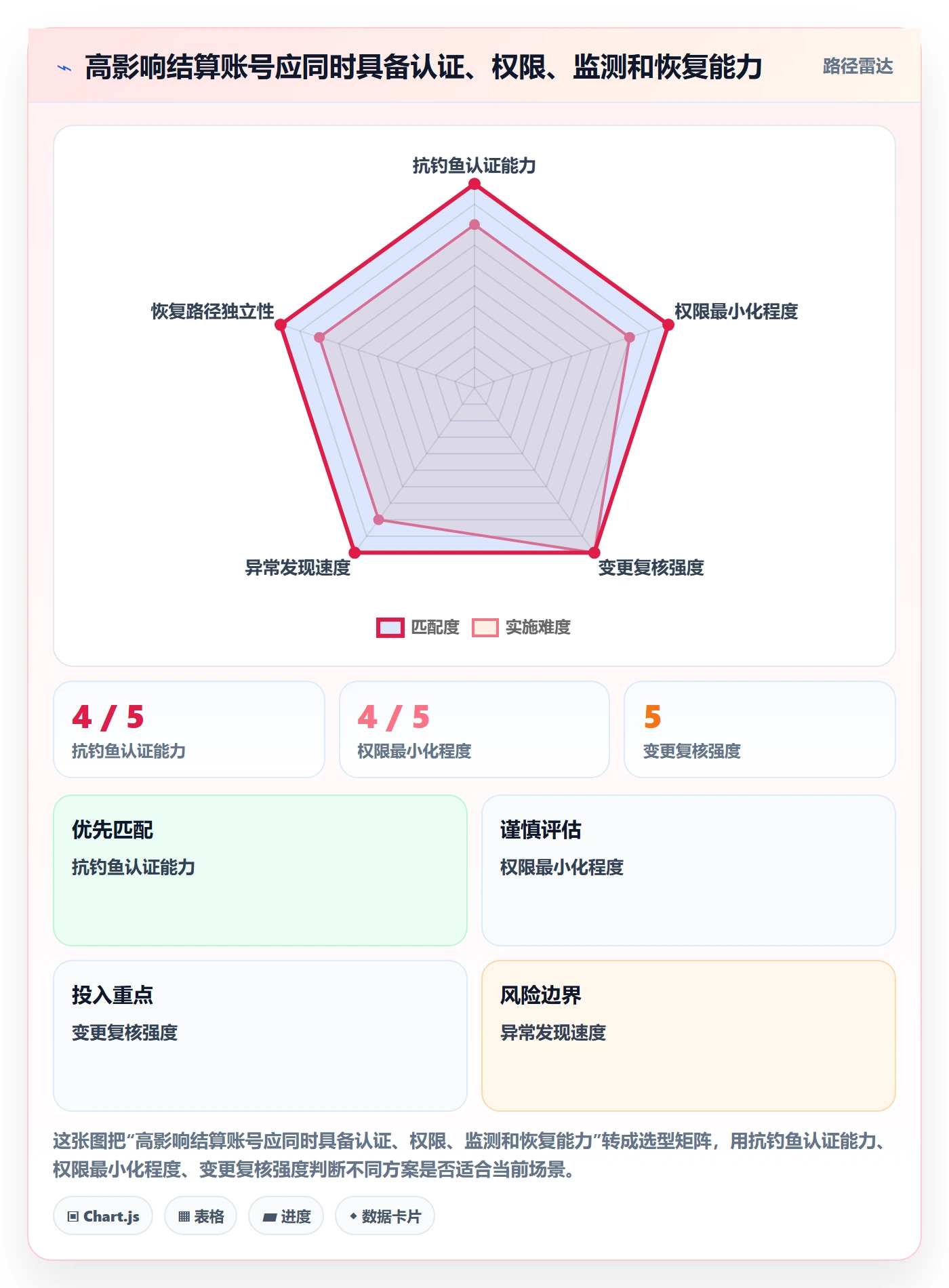 跨境电商基础课：支付结算相关的账号安全一次讲透