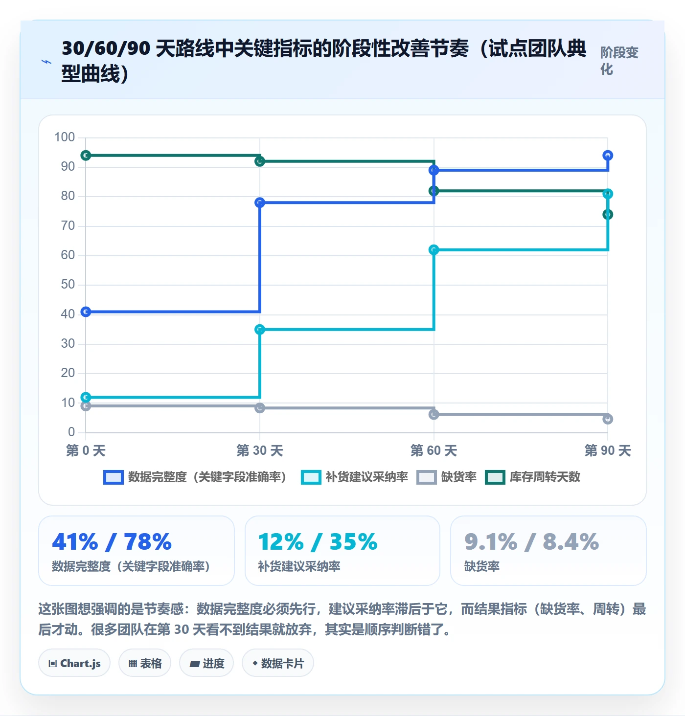 erp跨境电商问题诊断：采购补货如何用精细化运营改进