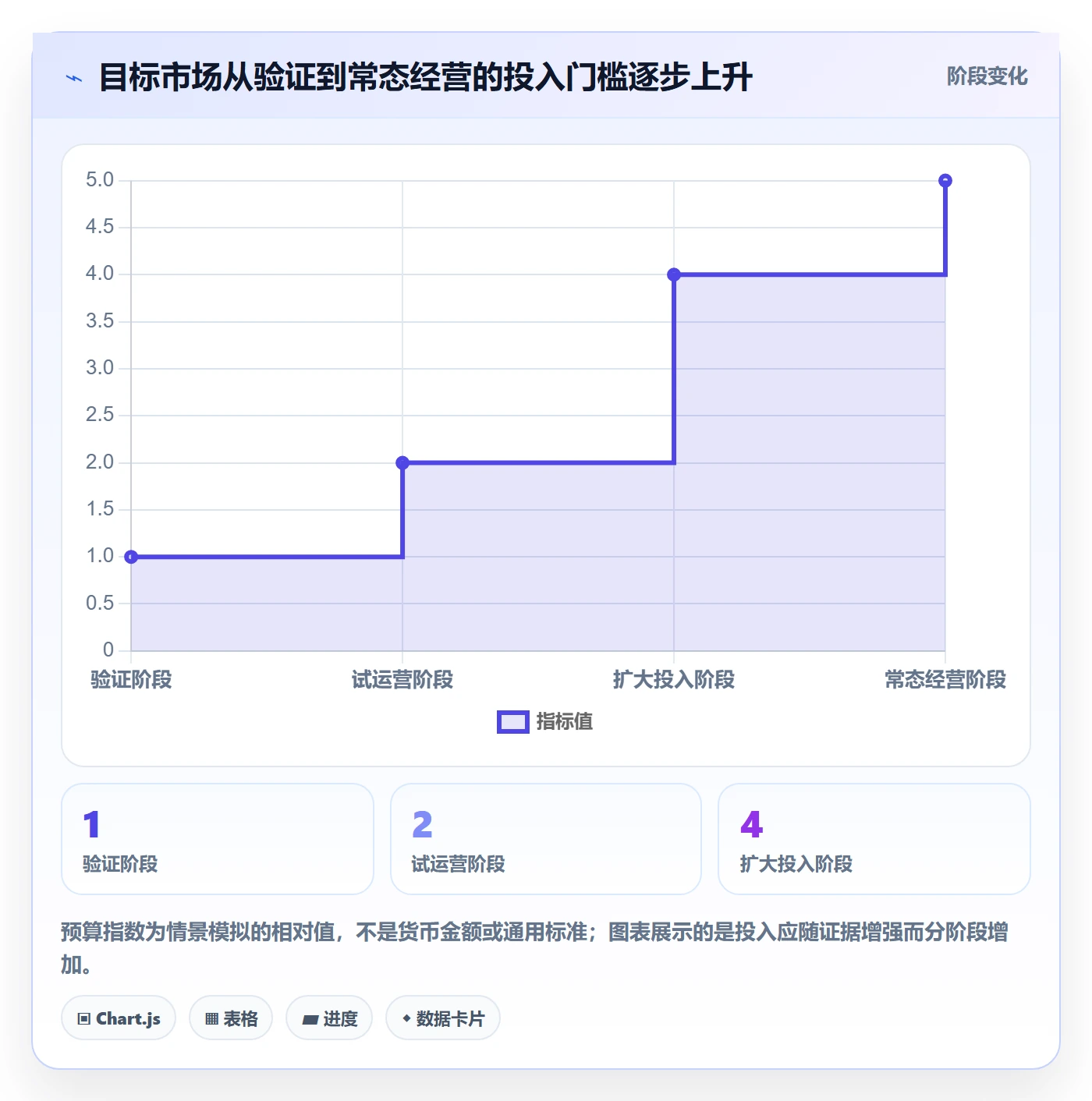 跨境电商管理模板：围绕本地化运营开展案例拆解