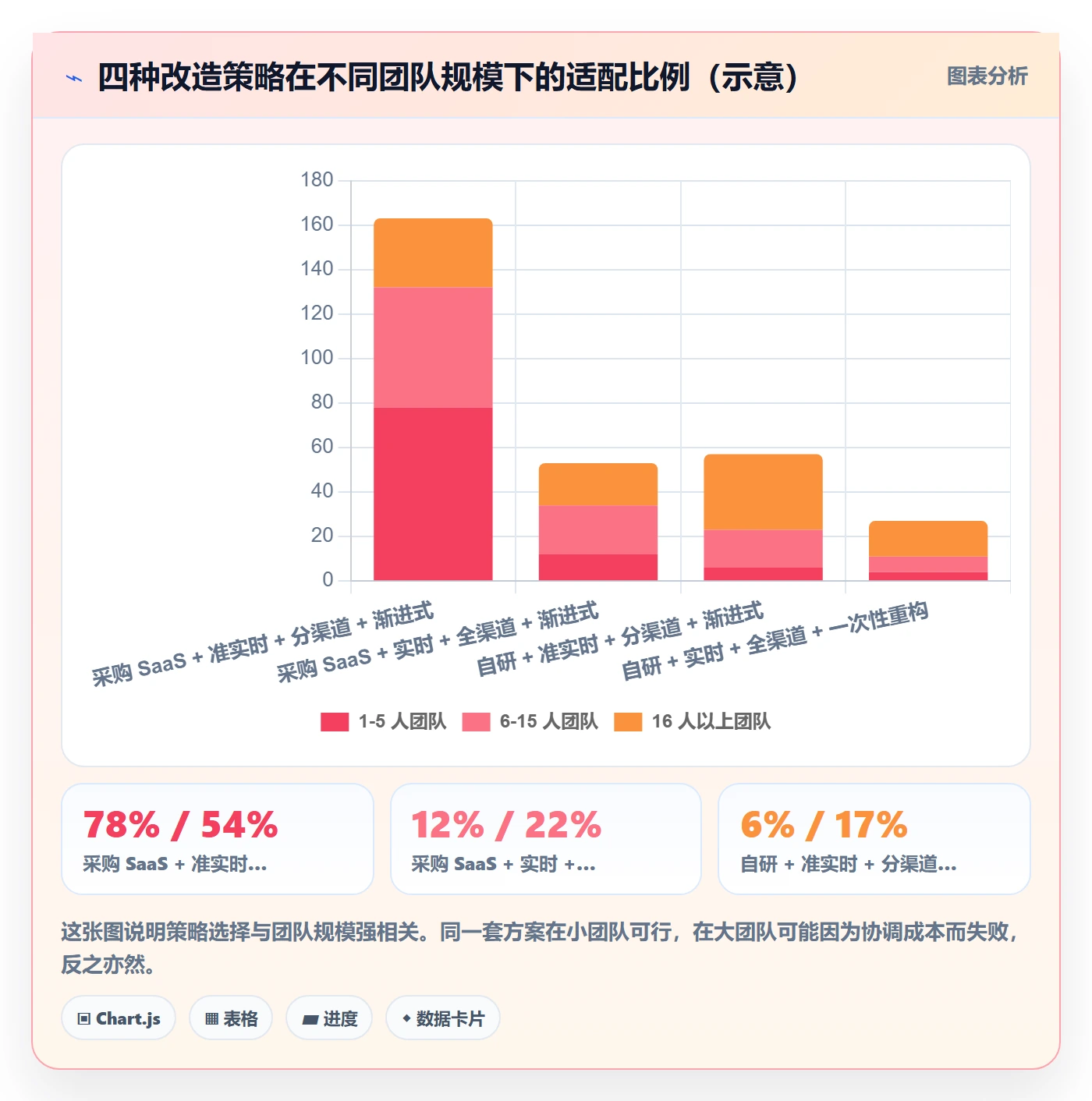 erp跨境电商改造重点:从订单同步推进品牌建设