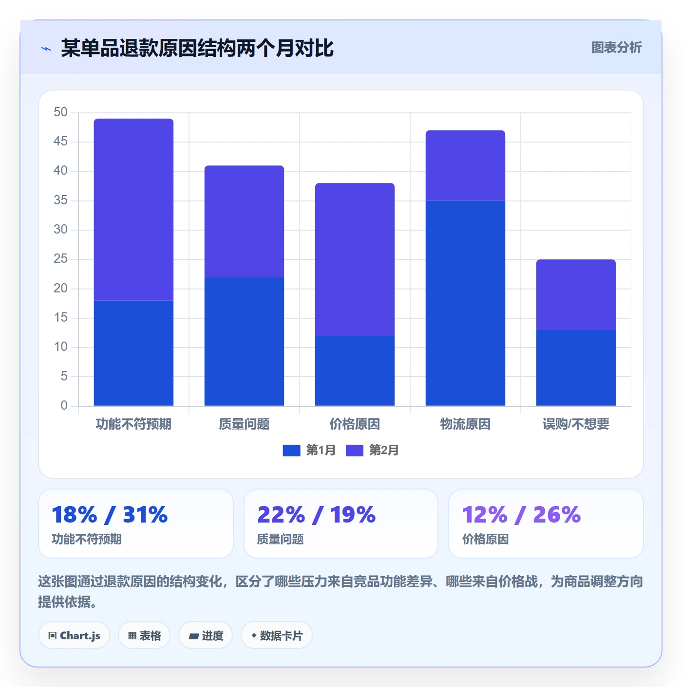 商品分析客户服务：竞争强度从哪里开始