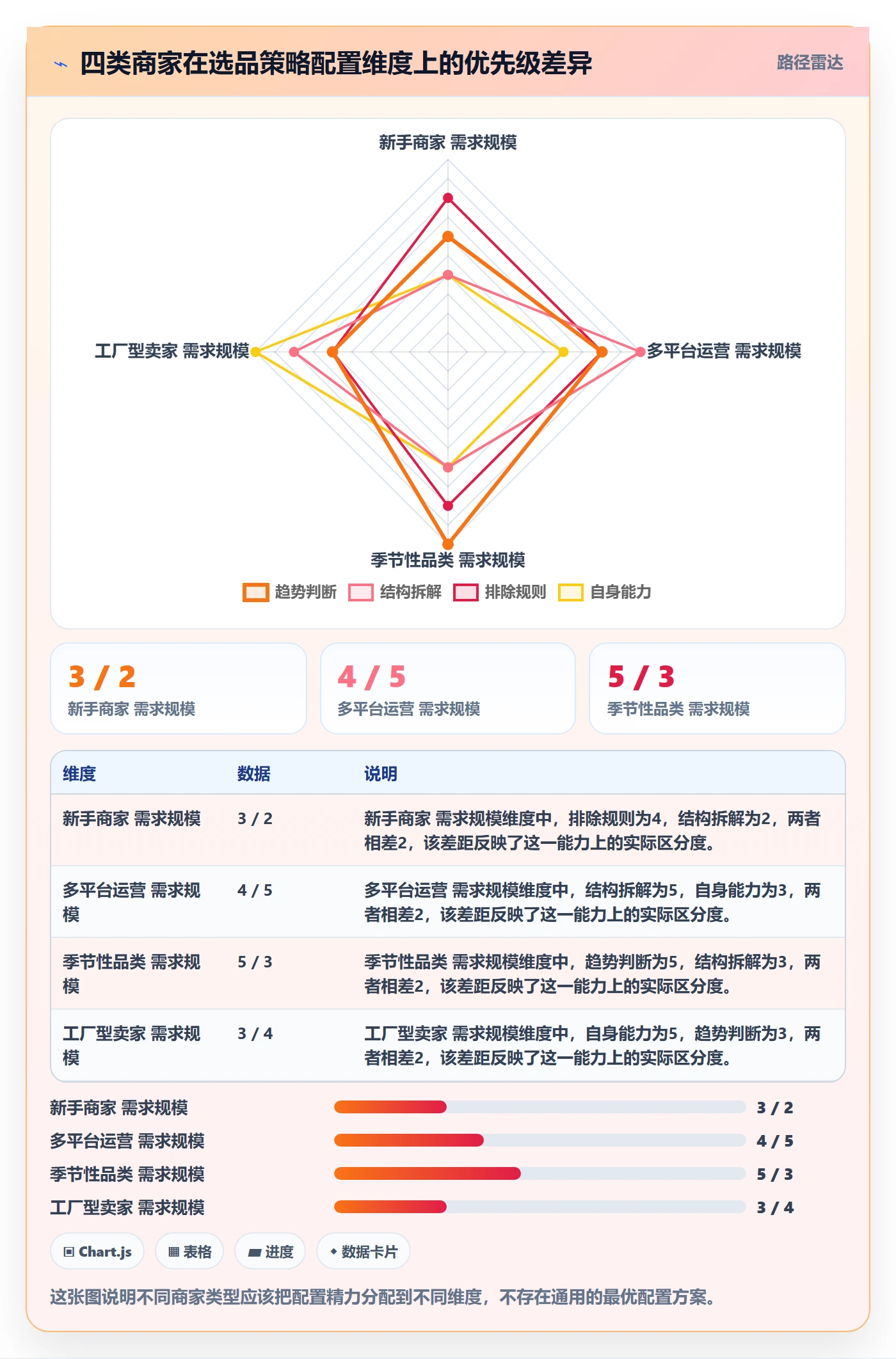 商品分析配置指南：市场需求需要哪些选品策略设置