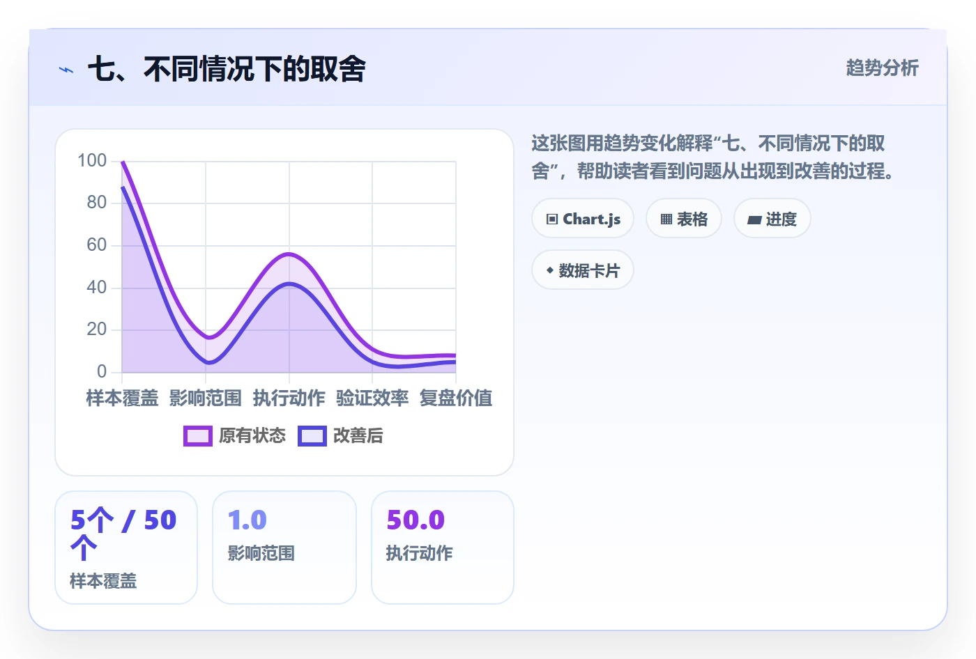 七、不同情况下的取舍