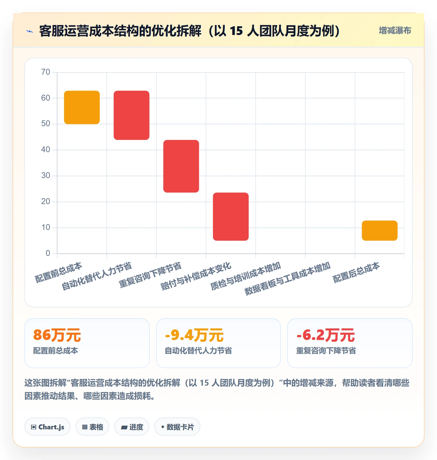 跨境电商运营配置指南：客户服务需要哪些日常管理设置