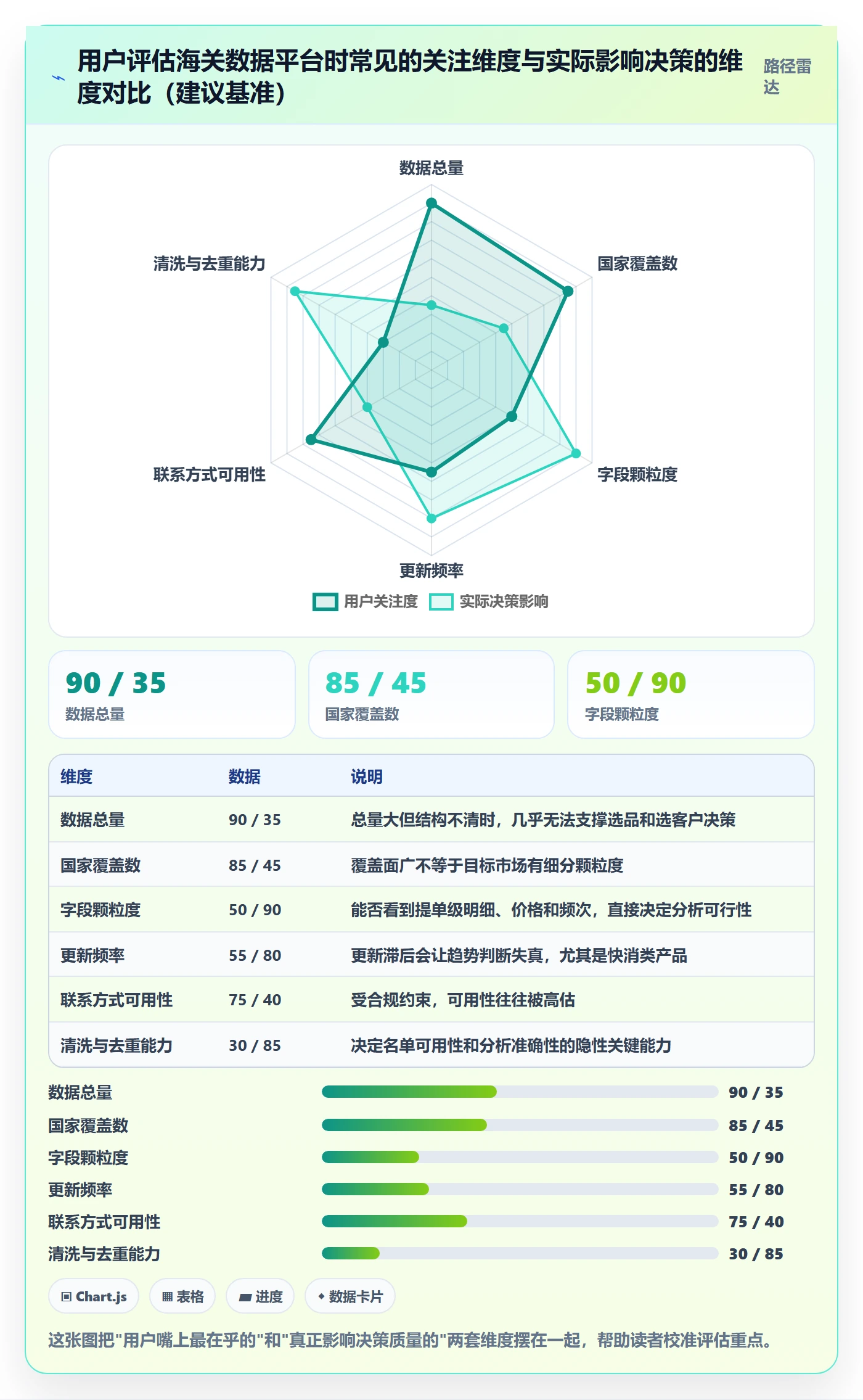 外贸数据分析平台方案设计：海关数据场景的市场调研怎么做