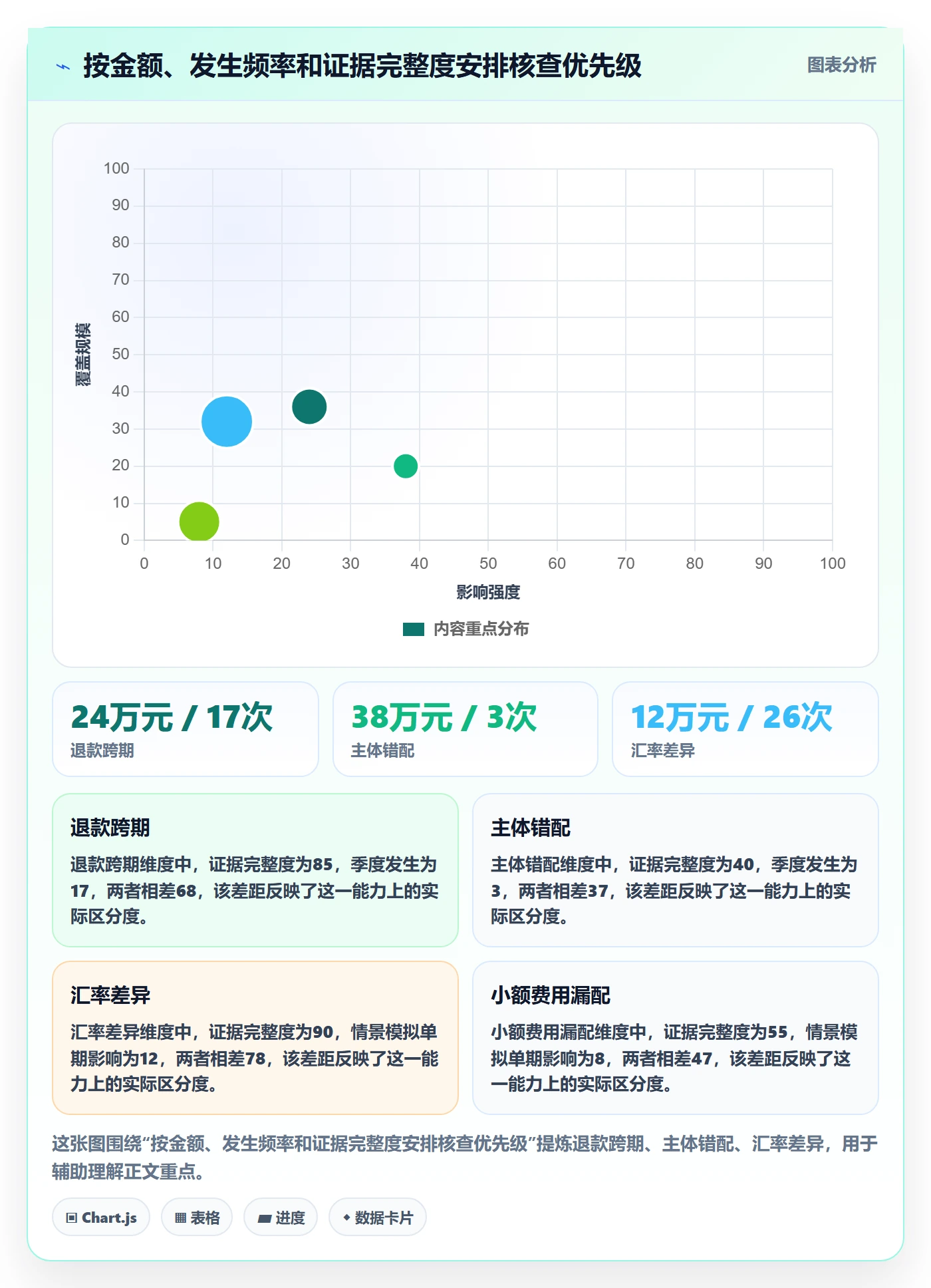跨境电商检查方法：通过税务合规评估账号安全质量