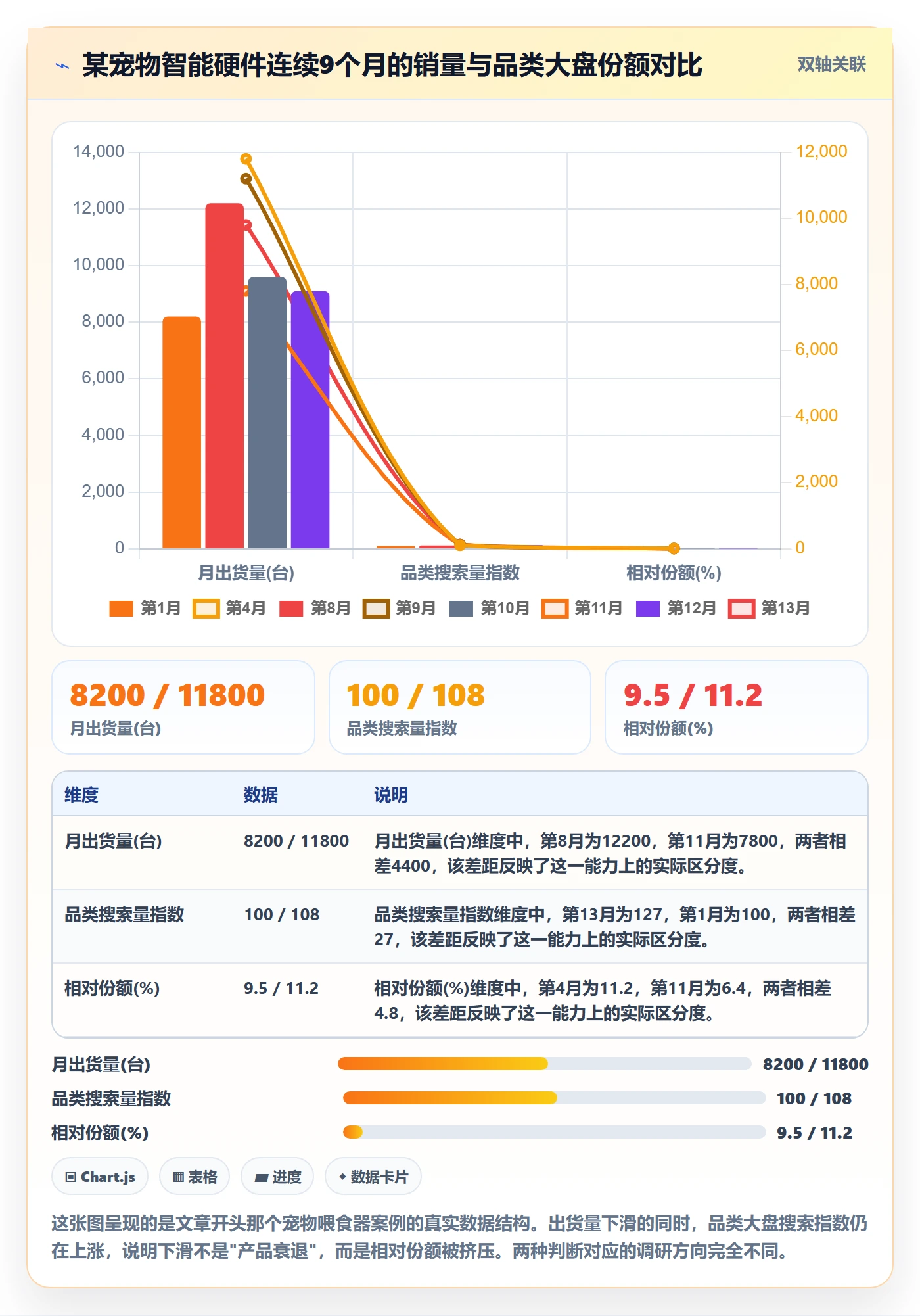 商品分析选择标准：生命周期维度如何评估市场调研