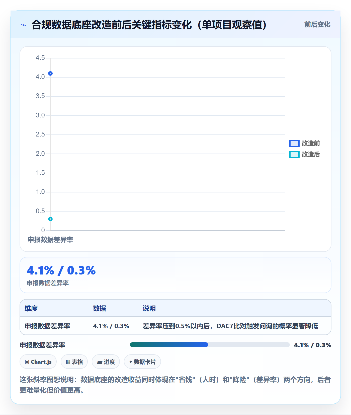 跨境电商一站式服务改造重点：从税务合规推进选型方法