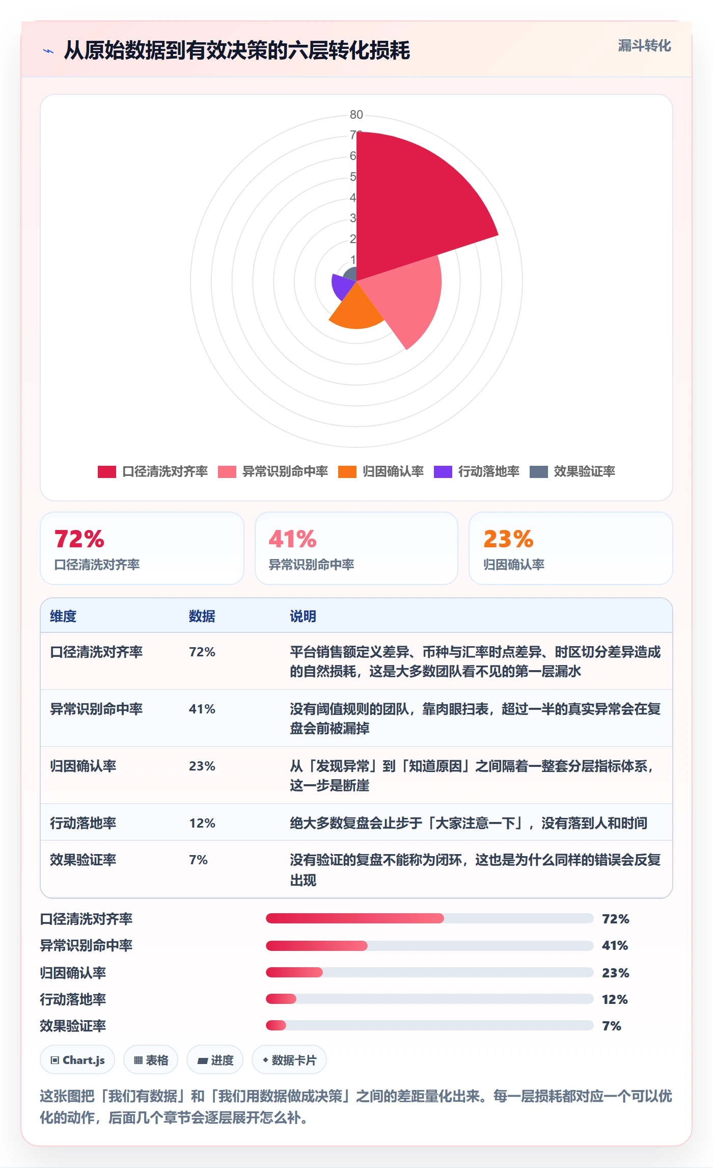 跨境电商运营优化清单：数据复盘与趋势观察的关键动作