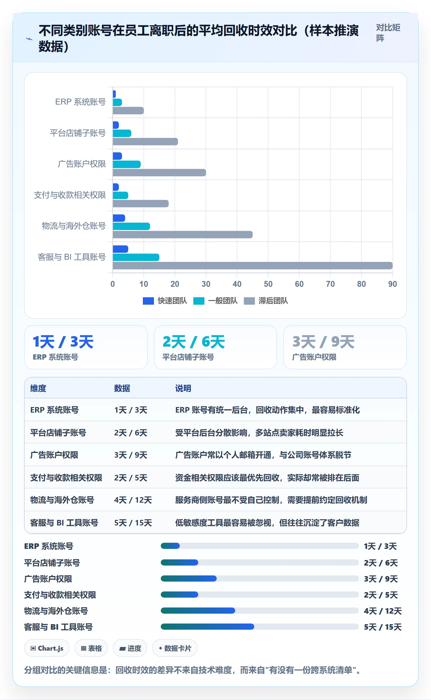 erp跨境电商应用思路：围绕系统实施拆解账号安全