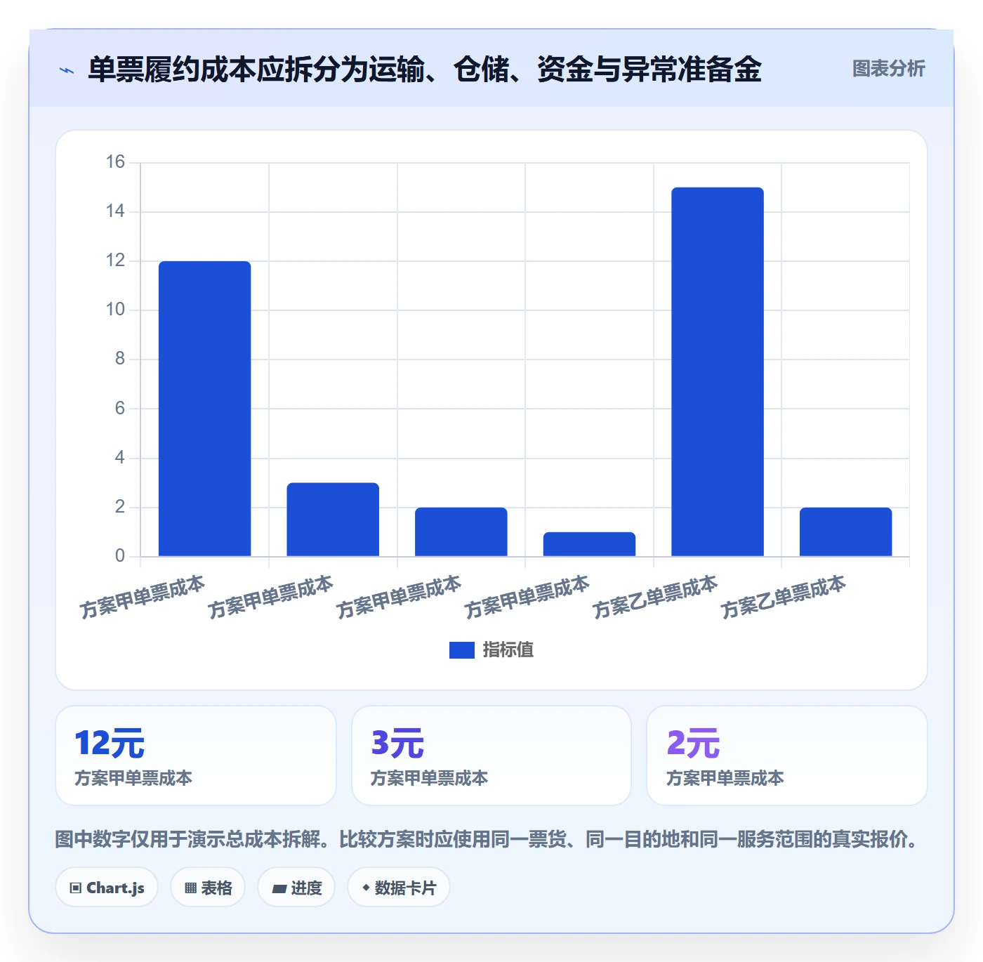 temu规划方法：平台入驻与跨境物流如何衔接