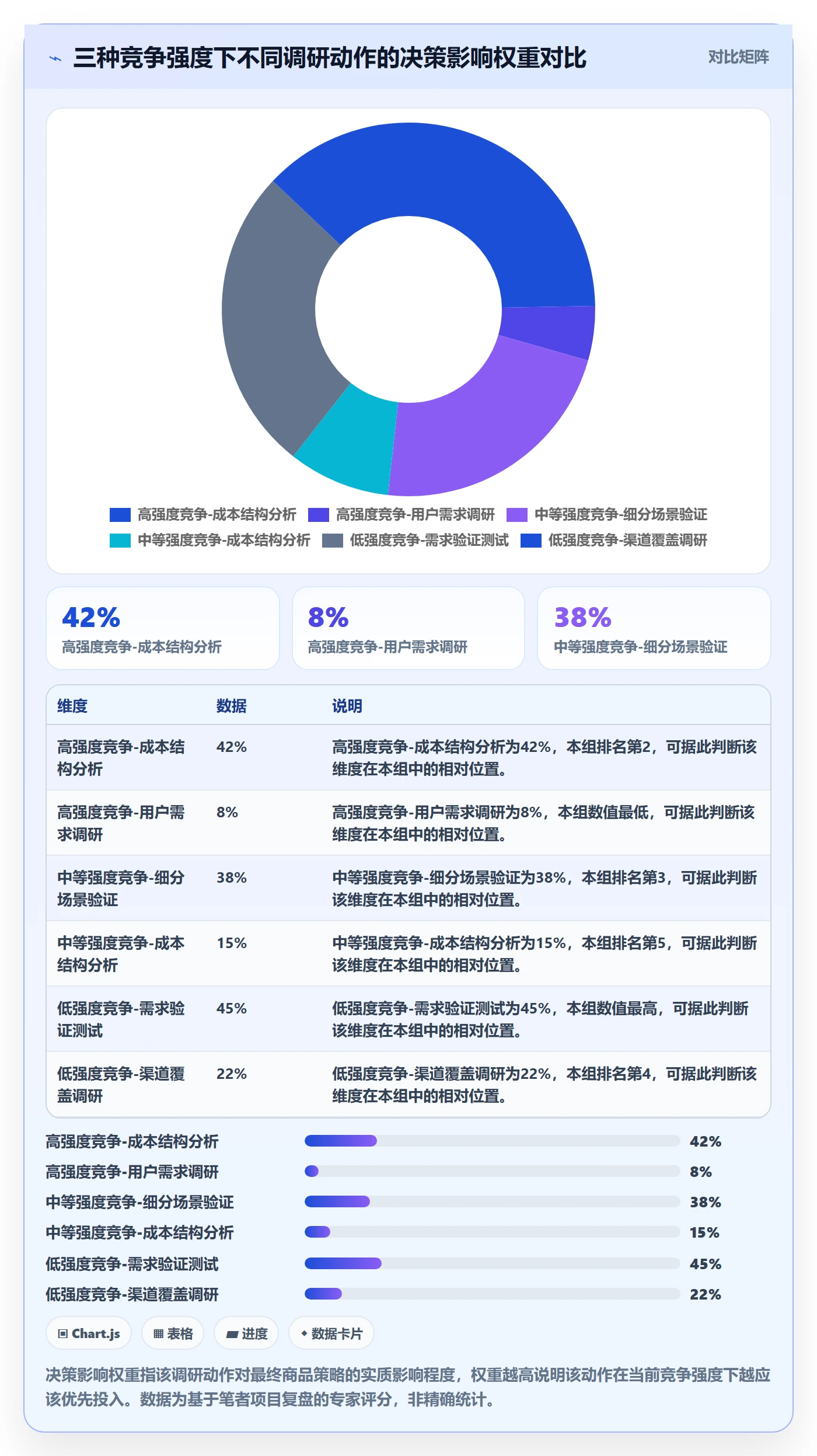 商品分析怎么落地？从竞争强度讲清市场调研