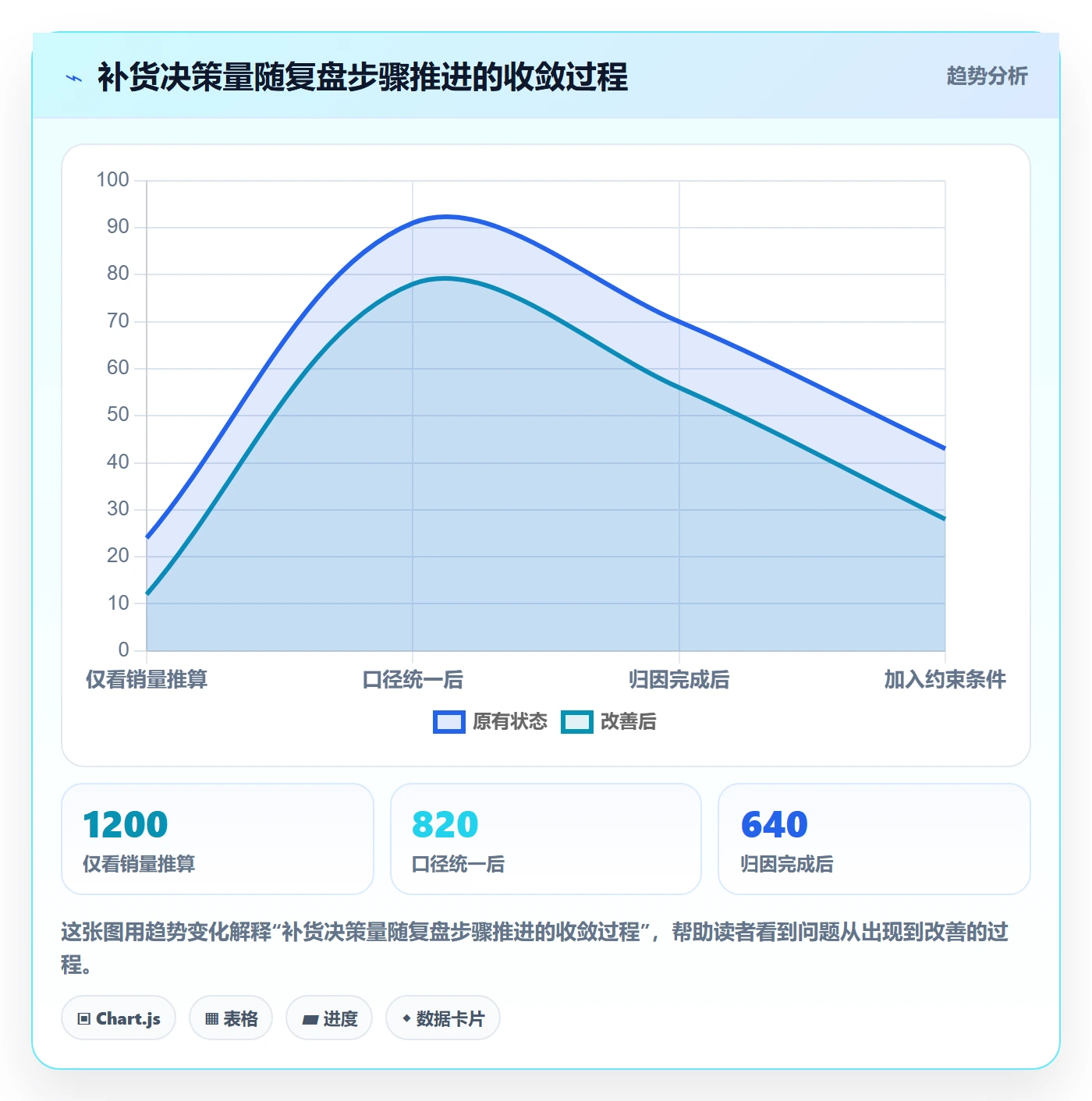 erp跨境电商数据复盘：采购补货从哪里开始