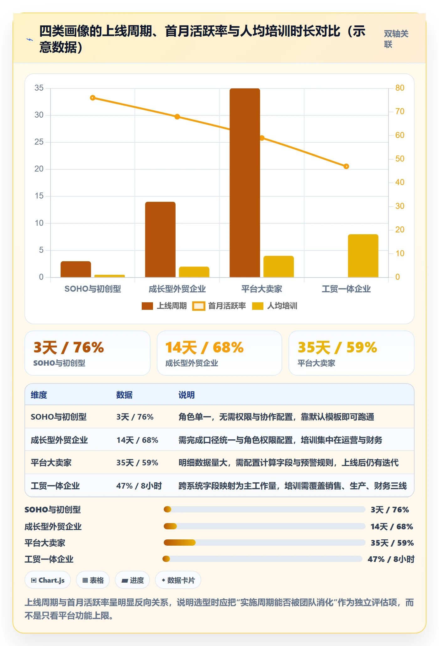 外贸数据分析平台业务拆解：客户画像为什么影响选型方法