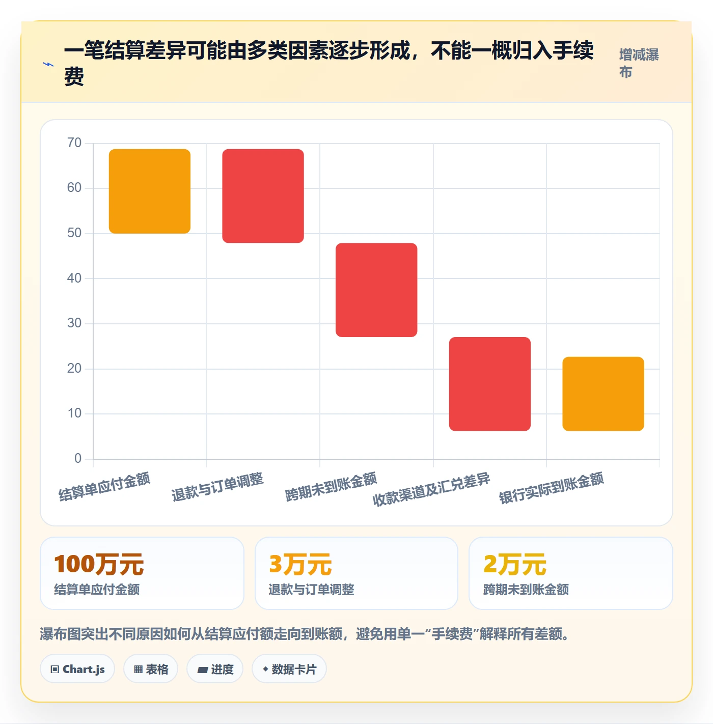 temu实用方法：围绕全托管模式建立支付结算