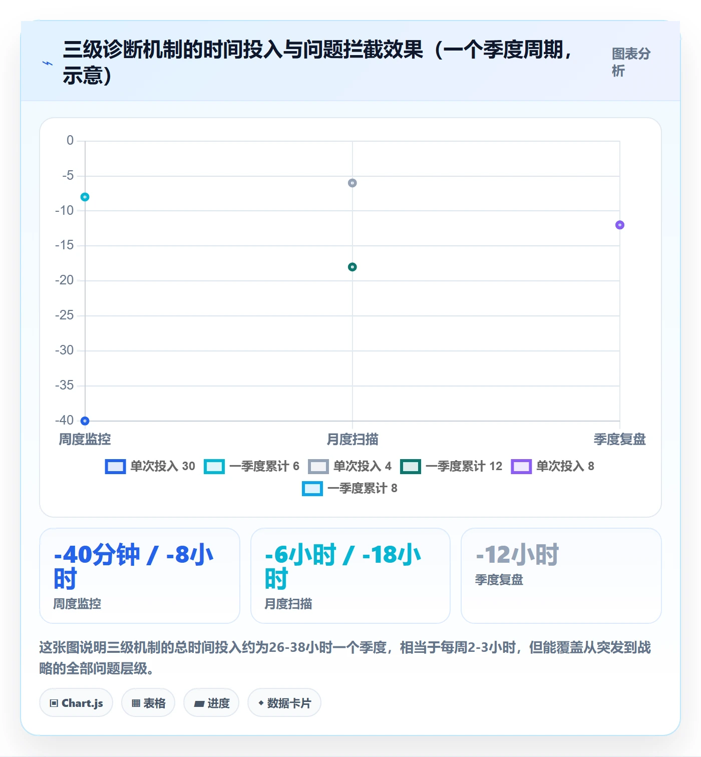 跨境电商运营问题诊断：流量获取如何用工具对比改进