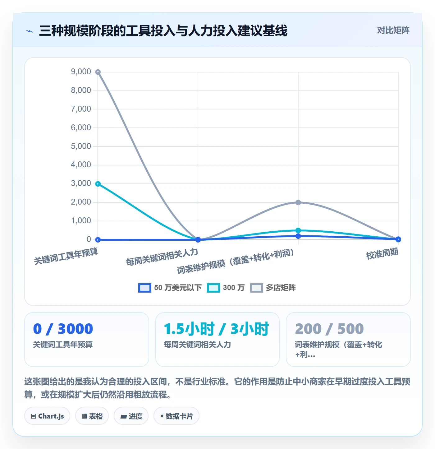 亚马逊软件怎么优化？先从关键词工具的中小商家入手