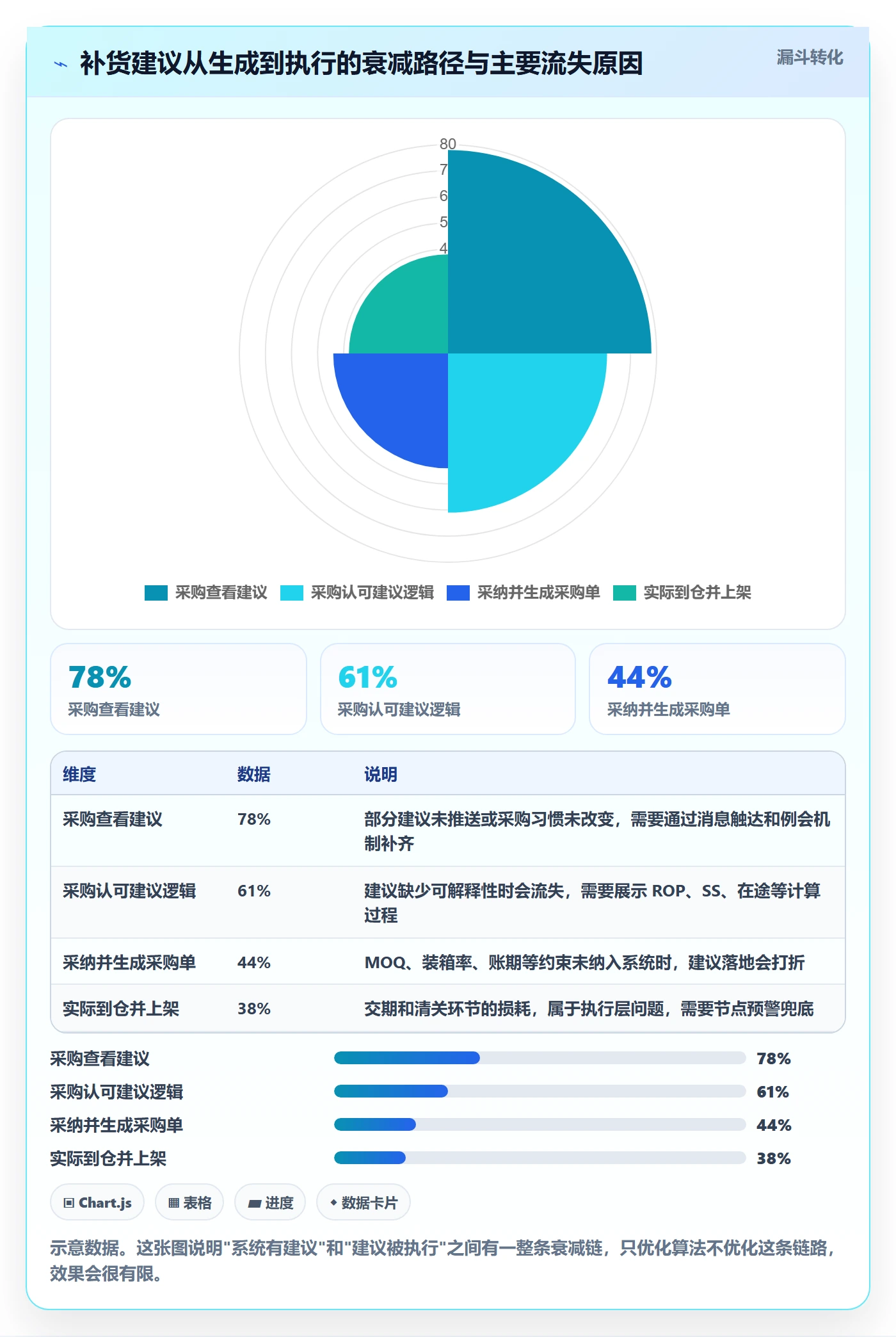 erp跨境电商怎么优化？先从采购补货的供应链协同入手