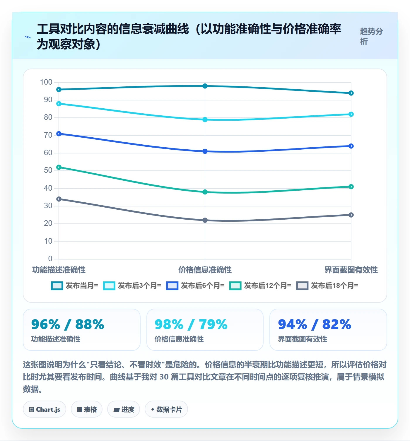 亚马逊软件检查方法:通过关键词工具评估工具对比质量