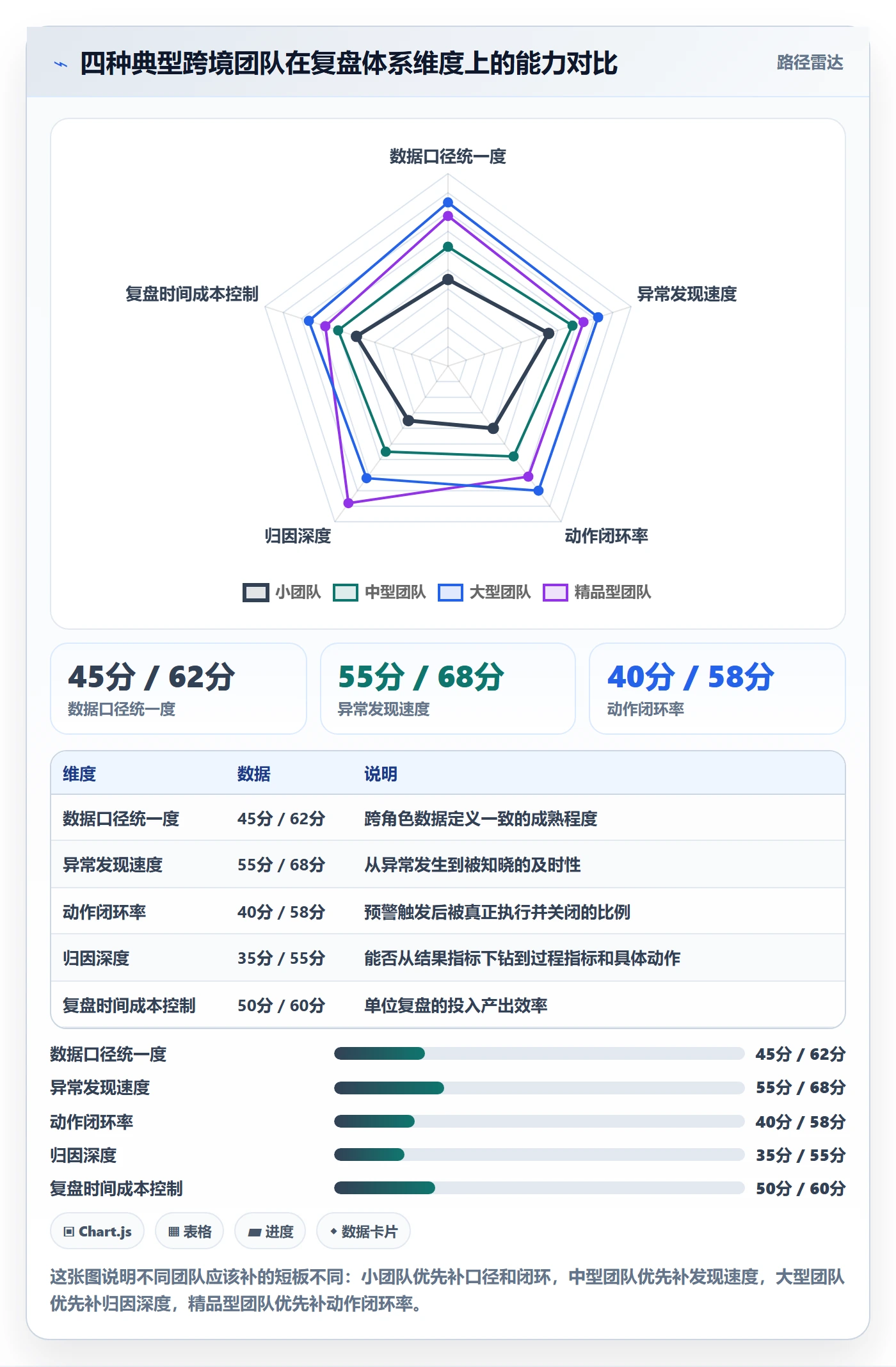 跨境电商运营检查方法：通过数据复盘评估日常管理质量