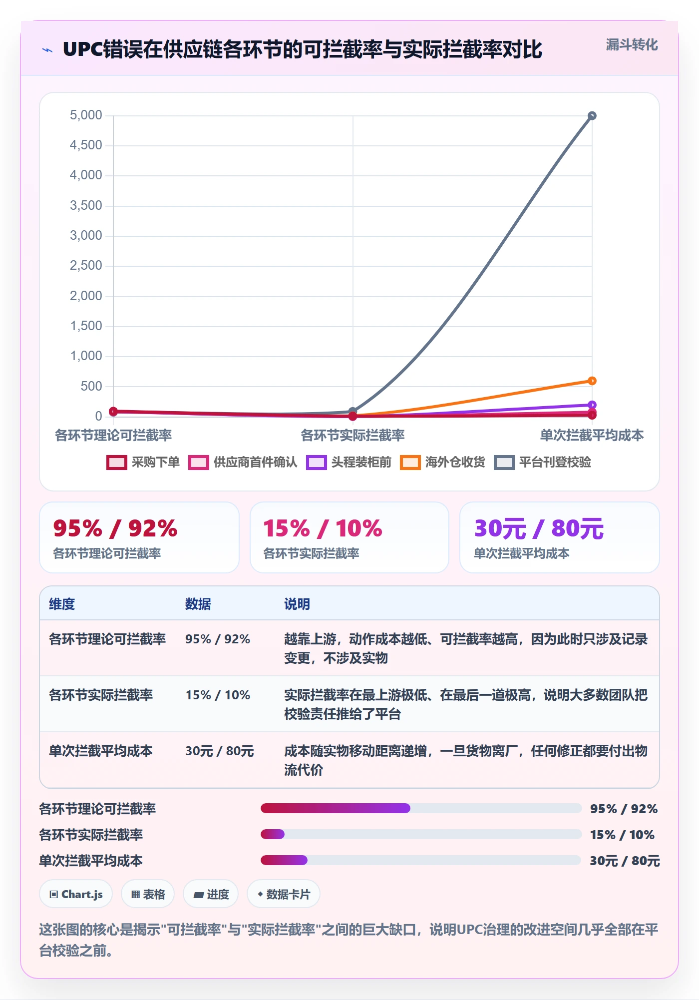 UPC码进阶课:围绕合规风险完善供应链协同