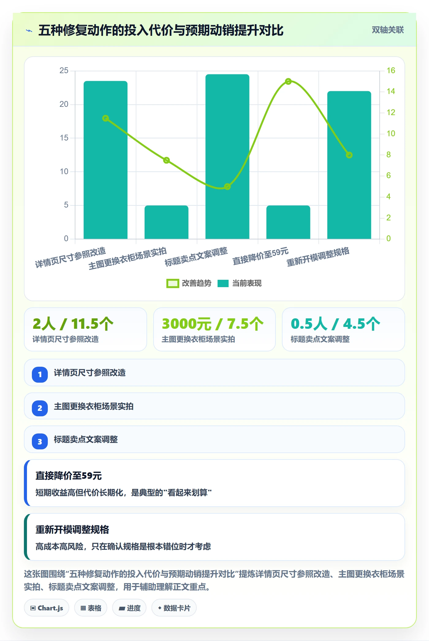 商品分析操作手册：市场需求对应的落地案例步骤