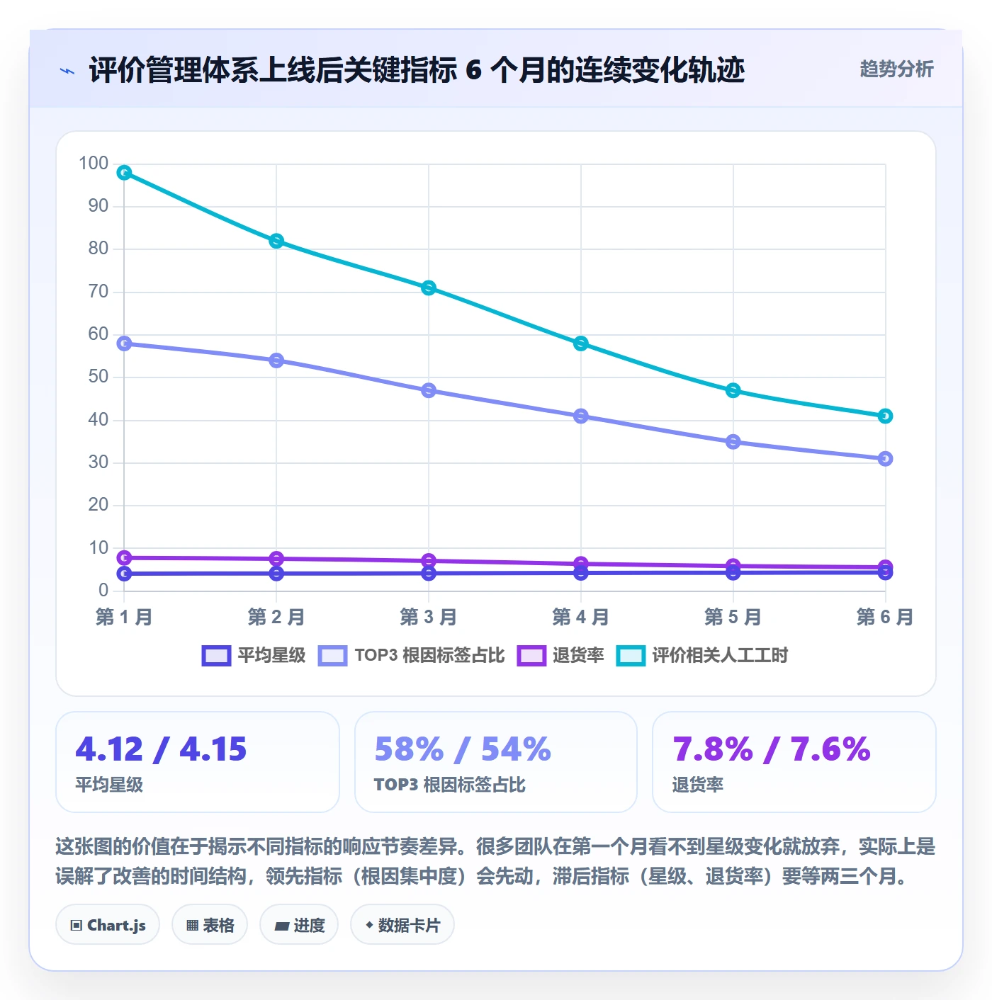 亚马逊软件应用思路：围绕评价管理拆解系统搭建