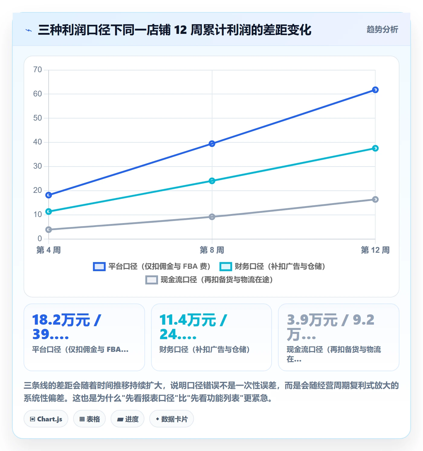 亚马逊软件运营框架：把数据报表纳入工具对比