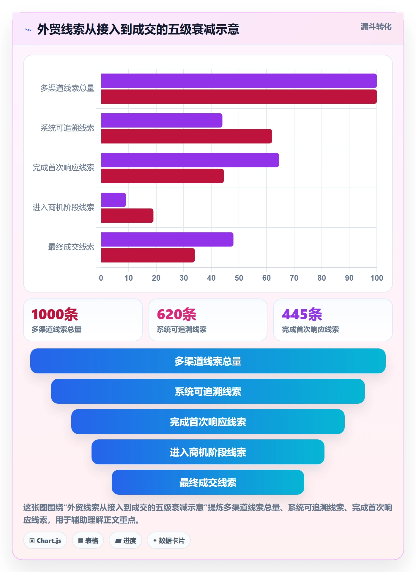外贸数据分析平台选择标准：销售线索维度如何评估日常管理